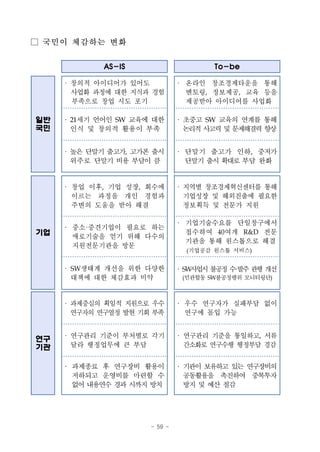 - 59 -
□ 국민이 체감하는 변화
AS-IS To-be
일반
국민
· 창의적 아이디어가 있어도
사업화 과정에 대한 지식과 경험
부족으로 창업 시도 포기
· 온라인 창조경제타운을 통해
멘토링, 정보제공, 교육 등을
제공받아 아이디어를 사업화
· 21세기 언어인 SW 교육에 대한
인식 및 창의적 활용이 부족
· 초중고 SW 교육의 연계를 통해
논리적사고력및문제해결력향상
· 높은 단말기 출고가, 고가폰 출시
위주로 단말기 비용 부담이 큼
· 단말기 출고가 인하, 중저가
단말기 출시확대로부담 완화
기업
· 창업 이후, 기업 성장, 회수에
이르는 과정을 개인 경험과
주변의 도움을 받아 해결
· 지역별 창조경제혁신센터를 통해
기업성장 및 해외진출에 필요한
정보획득 및 전문가 지원
· 중소·중견기업이 필요로 하는
애로기술을 얻기 위해 다수의
지원전문기관을 방문
· 기업기술수요를 단일창구에서
접수하여 40여개 R&D 전문
기관을 통해 원스톱으로 해결
(기업공감 원스톱 서비스)
· SW생태계 개선을 위한 다양한
대책에 대한 체감효과 미약
· SW사업시불공정수·발주관행개선
(민관합동 SW불공정행위 모니터링단)
연구
기관
· 과제중심의 획일적 지원으로 우수
연구자의 연구열정 발현 기회 부족
· 우수 연구자가 실패부담 없이
연구에 몰입 가능
· 연구관리 기준이 부처별로 각기
달라 행정업무에 큰 부담
· 연구관리 기준을 통일하고, 서류
간소화로 연구수행 행정부담 경감
· 과제종료 후 연구장비 활용이
저하되고 운영비를 마련할 수
없어내용연수경과시까지방치
· 기관이 보유하고 있는 연구장비의
공동활용을 촉진하여 중복투자
방지 및 예산 절감
 