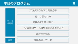 謎解きイベントカンファレンス15夏 講演 データで見る高校の謎解き事情 ぎん