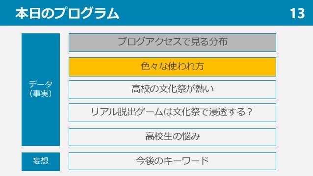 謎解きイベントカンファレンス15夏 講演 データで見る高校の謎解き事情 ぎん 謎解きイベントカンファレンス15夏 講演 データで見る高校の謎解き事情 ぎん