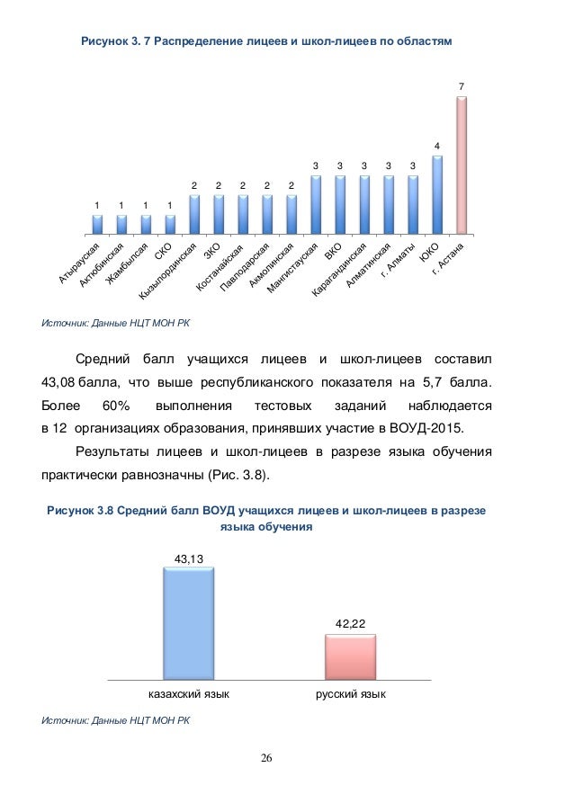 Ответы на мониторинг вариант 2271 по математике 7 класс