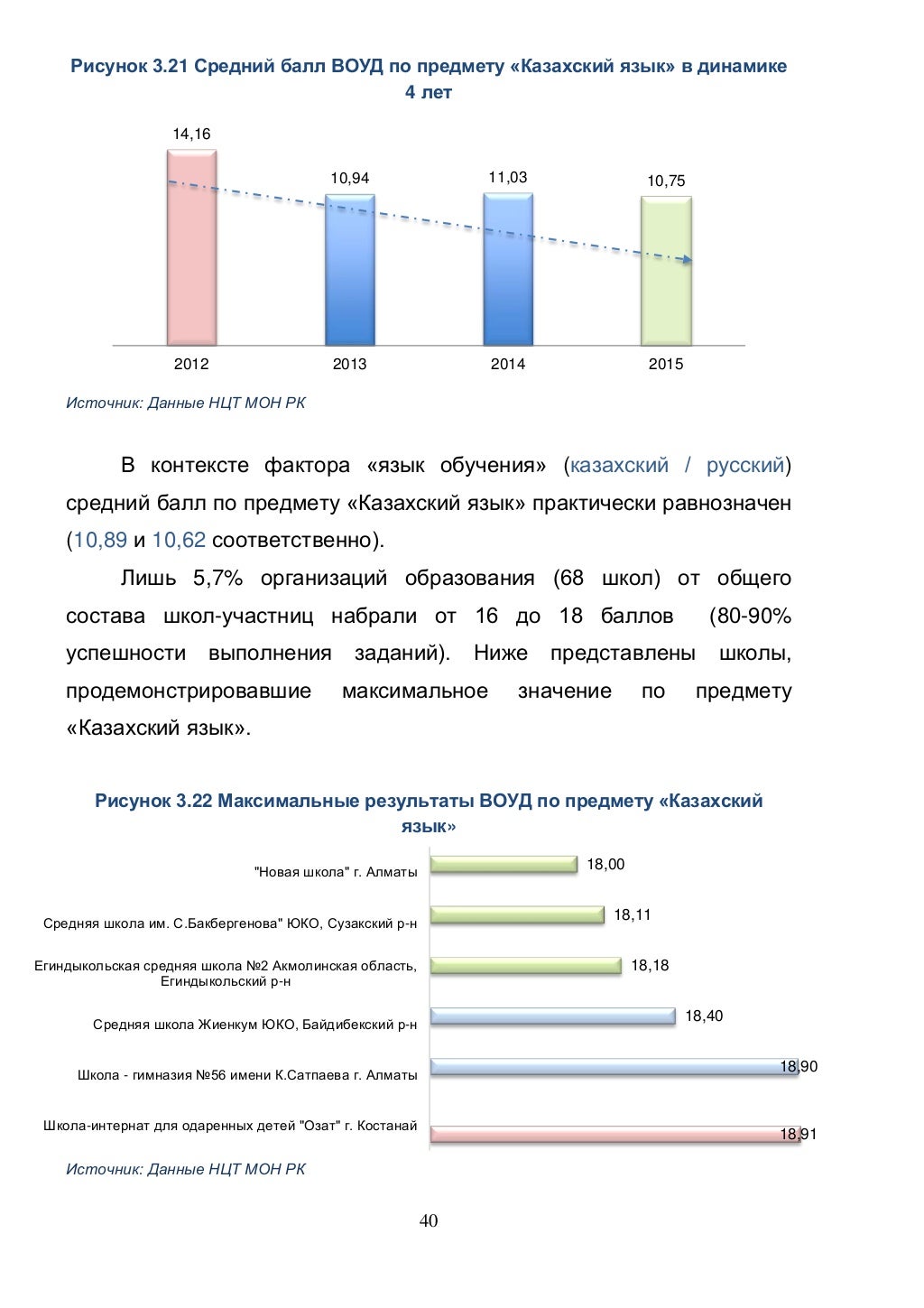 метод проектов позволяет социализация ПРОЕКТНОЙ общение самоопределение
