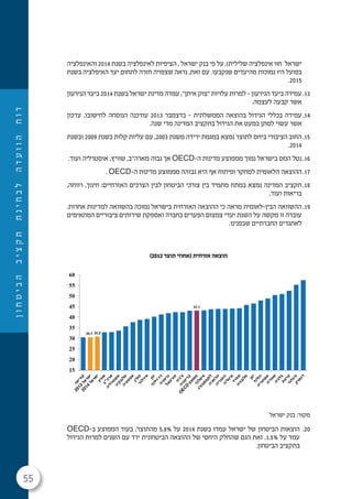 55
‫ן‬‫ו‬‫ח‬‫ט‬‫י‬‫ב‬‫ה‬‫ב‬‫י‬‫צ‬‫ק‬‫ת‬‫ת‬‫נ‬‫י‬‫ח‬‫ב‬‫ל‬‫ה‬‫ד‬‫ע‬‫ו‬‫ו‬‫ה‬‫ח‬‫ו‬‫ד‬
‫והאינפלציה‬ 2014 ‫בשנת‬ ‫לאינפלציה‬ ‫הציפיות‬ , ‫ישראל‬ ‫בנק‬ ‫פי‬ ‫על‬ .)‫שלילית‬ ‫אינפלציה‬ ‫חוו‬ ‫ישראל‬
‫בשנת‬ ‫האיפלציה‬ ‫יעד‬ ‫לתחום‬ ‫חזרה‬ ‫שצפויה‬ ‫נראה‬ ,‫זאת‬ ‫עם‬ .‫שנקבעו‬ ‫מהיעדים‬ ‫נמוכות‬ ‫היו‬ ‫בפועל‬
.2015
13.‫הגירעון‬ ‫ביעד‬ 2014 ‫בשנת‬ ‫ישראל‬ ‫מדינת‬ ‫עמדה‬ ,"‫איתן‬ ‫"צוק‬ ‫עלויות‬ ‫למרות‬ – ‫הגירעון‬ ‫ביעד‬ ‫עמידה‬
.‫לעצמה‬ ‫קבעה‬ ‫אשר‬
14.‫עדכון‬ ,‫לחישובו‬ ‫הנוסחה‬ ‫עודכנה‬ 2013 ‫בדצמבר‬ – ‫הממשלתית‬ ‫בהוצאה‬ ‫הגידול‬ ‫בכללי‬ ‫עמידה‬
.‫שנה‬ ‫מדי‬ ‫המדינה‬ ‫בתקציב‬ ‫הגידול‬ ‫את‬ ‫במעט‬ ‫למתן‬ ‫עשוי‬ ‫אשר‬
15.‫ובשנת‬ 2009 ‫בשנת‬ ‫קלות‬ ‫עליות‬ ‫עם‬ ,2003 ‫משנת‬ ‫ירידה‬ ‫במגמת‬ ‫נמצא‬ ‫לתוצר‬ ‫ביחס‬ ‫הציבורי‬ ‫החוב‬
.2014
16..‫ועוד‬ ‫אוסטרליה‬ ,‫שוויץ‬ ,‫מארה"ב‬ ‫גבוה‬ ‫אך‬ OECD-‫ה‬ ‫מדינות‬ ‫מממוצע‬ ‫נמוך‬ ‫בישראל‬ ‫המס‬ ‫נטל‬
17.. OECD-‫ה‬ ‫מדינות‬ ‫מממוצע‬ ‫גבוהה‬ ‫היא‬ ‫אף‬ ‫ופיתוח‬ ‫למחקר‬ ‫הלאומית‬ ‫ההוצאה‬
18.,‫רווחה‬ ,‫חינוך‬ :‫האזרחיים‬ ‫הצרכים‬ ‫לבין‬ ‫הביטחון‬ ‫צורכי‬ ‫בין‬ ‫מתמיד‬ ‫במתח‬ ‫נמצא‬ ‫המדינה‬ ‫תקציב‬
.‫ועוד‬ ‫בריאות‬
19..‫אחרות‬ ‫למדינות‬ ‫בהשוואה‬ ‫נמוכה‬ ‫בישראל‬ ‫האזרחית‬ ‫ההוצאה‬ ‫כי‬ ‫מראה‬ ‫הבין-לאומית‬ ‫ההשוואה‬
‫המתאימים‬ ‫ציבוריים‬ ‫שירותים‬ ‫ואספקת‬ ‫בחברה‬ ‫הפערים‬ ‫צמצום‬ ‫יעדי‬ ‫השגת‬ ‫על‬ ‫מקשה‬ ‫זו‬ ‫עובדה‬
.‫שבפנינו‬ ‫החברתיים‬ ‫לאתגרים‬
)2012 ‫תוצר‬ ‫(אחוזי‬ ‫אזרחית‬ ‫הוצאה‬
‫ישראל‬ ‫בנק‬ :‫מקור‬
20.OECD-‫ב‬ ‫הממוצע‬ ‫בעוד‬ ,‫מהתוצר‬ 5.8% ‫על‬ 2014 ‫בשנת‬ ‫עמדו‬ ‫ישראל‬ ‫של‬ ‫הביטחון‬ ‫הוצאות‬
‫הגידול‬ ‫למרות‬ ‫השנים‬ ‫עם‬ ‫ירד‬ ‫הביטחונית‬ ‫ההוצאה‬ ‫של‬ ‫היחסי‬ ‫שהחלק‬ ‫הגם‬ ‫זאת‬ .1.5% ‫על‬ ‫עמד‬
.‫הביטחון‬ ‫בתקציב‬
 