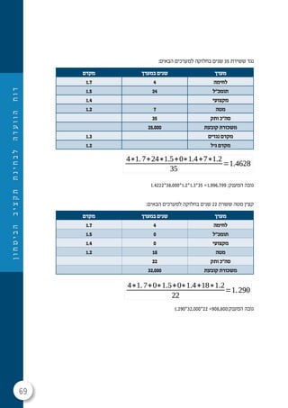 69
‫ן‬‫ו‬‫ח‬‫ט‬‫י‬‫ב‬‫ה‬‫ב‬‫י‬‫צ‬‫ק‬‫ת‬‫ת‬‫נ‬‫י‬‫ח‬‫ב‬‫ל‬‫ה‬‫ד‬‫ע‬‫ו‬‫ו‬‫ה‬‫ח‬‫ו‬‫ד‬
:‫הבאים‬ ‫למערכים‬ ‫בחלוקה‬ ‫שנים‬ 35 ‫ששירת‬ ‫נגד‬
‫מערך‬‫במערך‬ ‫שנים‬‫מקדם‬
‫לחימה‬41.7
‫תומכ”ל‬241.5
‫מקצועי‬1.4
‫מטה‬71.2
‫ותק‬ ‫סה”כ‬35
‫קובעת‬ ‫משכורת‬25,000
‫נגדים‬ ‫מקדם‬1.3
‫גיל‬ ‫מקדם‬1.2
1.4222*38,000*1.2*1.3*35 =1,996,799 :‫המענק‬ ‫גובה‬
:‫הבאים‬ ‫למערכים‬ ‫בחלוקה‬ ‫שנים‬ 22 ‫ששרת‬ ‫מטה‬ ‫קצין‬
‫מערך‬‫במערך‬ ‫שנים‬‫מקדם‬
‫לחימה‬41.7
‫תומכ”ל‬01.5
‫מקצועי‬01.4
‫מטה‬181.2
‫ותק‬ ‫סה”כ‬22
‫קובעת‬ ‫משכורת‬32,000
1.290*32,000*22 =908,800:‫המענק‬ ‫גובה‬
 
