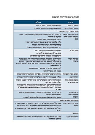 ‫הוועדה‬ ‫המלצות‬ ‫ריכוז‬ :‫נספח‬
‫נושא‬‫המלצה‬
‫הביטחון‬ ‫תפיסת‬‫עדכנית‬ ‫ביטחון‬ ‫תפיסת‬ ‫לגיבוש‬ ‫לפעול‬
‫הכוח‬ ‫הפעלת‬ ‫תפיסת‬‫צה”ל‬ ‫של‬ ‫ההפעלה‬ ‫תפיסת‬ ‫לעדכון‬ ‫לפעול‬
‫ושקיפות‬ ‫בקרה‬ ,‫פיקוח‬ ,‫תכנון‬
‫תקציב‬ ‫של‬ ‫ובקרה‬ ‫תכנון‬
-‫והרב‬ ‫השנתי‬ ‫הביטחון‬
‫שנתי‬
‫שנתי‬ ‫והרב‬ ‫השנתי‬ ‫התקציב‬ ‫בתכנון‬ ‫מרכזי‬ ‫חלק‬ ‫למלא‬ ‫המל”ל‬ ‫על‬
‫מימושו‬ ‫על‬ ‫ובפיקוח‬
‫להתחייב‬ ‫להרשאה‬ ‫אפקטיבית‬ ‫מגבלה‬
‫צה”ל‬ ‫של‬ ‫העבודה‬ ‫תוכנית‬ ‫בגיבוש‬ ‫מנדטורי‬ ‫שלב‬ ‫מל”ל‬
‫העבודה‬ ‫תכנית‬ ‫על‬ ‫בקבינט‬ ‫חלופות‬ ‫דיון‬ ‫קיום‬
‫האוצר‬ ‫נציגי‬ ‫השתתפות‬ ‫חובת‬ ‫פרוייקטים‬ ‫אישור‬ ‫דיון‬
‫המל”ל‬ ‫חיזוק‬‫בחוק‬ ‫הקיימות‬ ‫סמכויותיו‬ ‫למימוש‬ ‫יפעל‬
‫רלבנטיים‬ ‫נוספים‬ ‫תקנים‬ ‫למל”ל‬ ‫ינתנו‬
‫לחלוטין‬ ‫לו‬ ‫שקוף‬ ‫יהיה‬ ‫הביטחון‬ ‫משרד‬ ‫ותקציב‬
‫משרד‬ ‫שקיפות‬
‫הביטחון‬
‫שוטף‬ ‫באופן‬ ‫יהיו‬ ‫והמל”ל‬ ‫האוצר‬ ‫משרד‬ ,‫הממשלה‬ ‫ראש‬ ‫למשרד‬
‫הנוגעים‬ ‫וצה”ל‬ ‫הביטחון‬ ‫במשרד‬ ‫הקיימים‬ ‫הנתונים‬ ‫לכל‬ ‫הרשאות‬
‫לתקציב‬ ‫נגיעה‬ ‫לו‬ ‫שיש‬ ‫אחר‬ ‫מידע‬ ‫וכל‬ ,‫פרוייקטים‬ ,‫אדם‬ ‫כוח‬ ,‫לתקציב‬
‫אלו‬ ‫לנושאים‬ ‫או‬
‫הבטחון‬ ‫משרד‬ ‫ע”י‬ ‫הרשאות‬ ‫שלילת‬ ‫תתאפשר‬ ‫לא‬
‫האוצר‬ ‫במשרד‬ ‫כ”א‬ ‫הוספת‬
‫השקיפות‬ ‫חובת‬ ‫מימוש‬.‫השקיפות‬ ‫במימוש‬ ‫מותנה‬ ‫יהיה‬ 2016 ‫לשנת‬ ‫הביטחון‬ ‫תקציב‬ ‫אישור‬
‫ובקרה‬ ‫פיקוח‬‫שנתית‬ ‫והרב‬ ‫השנתית‬ ‫בתוכנית‬ ”‫הדרך‬ ‫על”אבני‬ ‫בקרה‬ ‫יבצע‬ ‫המל”ל‬
‫ראש‬ ‫ומעמד‬ ‫תפקיד‬
‫התקציבים‬ ‫אגף‬
‫הביטחון‬ ‫תקציב‬ ‫של‬ ‫הסף‬ ‫שומר‬ ‫יהיה‬ ‫במשהב”ט‬ ‫התקציבים‬ ‫אגף‬ ‫ראש‬
.‫והביצוע‬ ‫התכנון‬ ‫בשלבי‬
‫את‬ ‫לממש‬ ‫כדי‬ ‫והסמכויות‬ ‫הכלים‬ ‫מלא‬ ‫יינתנו‬ ‫התקציבים‬ ‫אגף‬ ‫לראש‬
‫באג”ת‬ ‫כיום‬ ‫הנמצאות‬ ‫רלבנטיות‬ ‫סמכויות‬ ‫אליו‬ ‫ויועברו‬ ‫זו‬ ‫סמכותו‬
‫ובאכ”א‬
‫תכניות‬ ‫קביעת‬
‫בספר‬ ‫ותחומים‬
‫התקציב‬
‫משרד‬ ‫ע”י‬ ‫במשותף‬ ‫ייעשו‬ ‫התקציב‬ ‫בספר‬ ‫ותחומים‬ ‫תכניות‬ ‫קביעת‬
‫הביטחון‬ ‫ומשרד‬ ‫האוצר‬
‫להתחייב‬ ‫ההרשאה‬ ‫על‬ ‫אפקטיבית‬ ‫מגבלה‬ ‫בתקציב‬ ‫תיקבע‬
‫היבשה‬ ‫זרוע‬ ‫וסמכויות‬ ‫מבנה‬
‫בזרוע‬ ‫הכוח‬ ‫בנין‬ ‫איחוד‬
‫היבשה‬
‫והגדרת‬ ‫היבשה‬ ‫בזרוע‬ ‫בצה”ל‬ ‫הכוח‬ ‫בנין‬ ‫ותהליכי‬ ‫הסמכויות‬ ‫כלל‬ ‫איחוד‬
‫ביבשה‬ ‫הכוח‬ ‫לבנין‬ ‫הכוללת‬ ‫והאחריות‬ ‫הסמכות‬ ‫כבעלת‬ ‫היבשה‬ ‫זרוע‬
‫רלבנטיים‬ ‫וגופים‬ ‫אט”ל‬ ‫בהם‬ ‫ביבשה‬ ‫הכוח‬ ‫בבנין‬ ‫העוסקים‬ ‫גופים‬ ‫ביטול‬
‫באכ”א‬
‫אדם‬ ‫כוח‬
‫הקבע‬ ‫מערך‬ ‫היקף‬2015 ‫לשנת‬ ‫הממוצעת‬ ‫המצבה‬ ‫מהיקף‬ 11%-‫ב‬ ‫קטן‬ ‫יהיה‬ ‫הקבע‬ ‫מערך‬
2017 ‫שנת‬ ‫לסוף‬ ‫עד‬
 