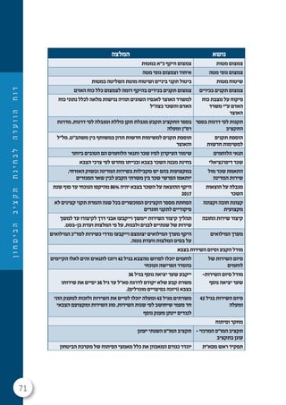 71
‫ן‬‫ו‬‫ח‬‫ט‬‫י‬‫ב‬‫ה‬‫ב‬‫י‬‫צ‬‫ק‬‫ת‬‫ת‬‫נ‬‫י‬‫ח‬‫ב‬‫ל‬‫ה‬‫ד‬‫ע‬‫ו‬‫ו‬‫ה‬‫ח‬‫ו‬‫ד‬
‫נושא‬‫המלצה‬
‫מטות‬ ‫צמצום‬‫במטות‬ ‫כ”א‬ ‫היקף‬ ‫צמצום‬
‫מטה‬ ‫גופי‬ ‫צמצום‬‫מטה‬ ‫גופי‬ ‫וצמצום‬ ‫איחוד‬
‫מטות‬ ‫שיטוח‬‫במטות‬ ‫השליטה‬ ‫מוטת‬ ‫ושיטוח‬ ‫ביניים‬ ‫תקני‬ ‫ביטול‬
‫בכירים‬ ‫תקנים‬ ‫צמצום‬‫האדם‬ ‫כוח‬ ‫כלל‬ ‫לצמצום‬ ‫דומה‬ ‫בהיקף‬ ‫בכירים‬ ‫תקנים‬ ‫צמצום‬
‫כוח‬ ‫מצבת‬ ‫על‬ ‫פיקוח‬
‫משרד‬ ‫ע”י‬ ‫האדם‬
‫האוצר‬
‫כוח‬ ‫נתוני‬ ‫לכלל‬ ‫מלאה‬ ‫נגישות‬ ‫תהיה‬ ‫השונים‬ ‫לאגפיו‬ ‫האוצר‬ ‫למשרד‬
‫בצה”ל‬ ‫והשכר‬ ‫האדם‬
‫בספר‬ ‫דרגות‬ ‫לפי‬ ‫תקנות‬
‫התקציב‬
‫מדרגת‬ ,‫דרגות‬ ‫לפי‬ ‫ומגבלה‬ ‫כוללת‬ ‫תקן‬ ‫מגבלת‬ ‫תקבע‬ ‫התקציב‬ ‫בספר‬
‫ומעלה‬ ‫רס”ן‬
‫תקנים‬ ‫הוספת‬
‫חדשות‬ ‫למשימות‬
‫מל”ל‬ ,‫משהב”ט‬ ‫בין‬ ‫במשותף‬ ‫תדון‬ ‫חדשות‬ ‫למשימות‬ ‫תקנים‬ ‫תוספת‬
‫והאוצר‬
‫הלוחמים‬ ‫תנאי‬‫ביותר‬ ‫הטובים‬ ‫הם‬ ‫הלוחמים‬ ‫ותנאי‬ ‫שכר‬ ‫לפיו‬ ‫העיקרון‬ ‫שימור‬
‫דיפרנציאלי‬ ‫שכר‬‫הצבא‬ ‫צרכי‬ ‫לפי‬ ‫מחדש‬ ‫ובנייתו‬ ‫בצבא‬ ‫השכר‬ ‫מבנה‬ ‫בחינת‬
‫מול‬ ‫שכר‬ ‫התאמת‬
‫המדינה‬ ‫שירות‬
,‫האזרחי‬ ‫ובשוק‬ ‫המדינה‬ ‫בשירות‬ ‫מקבילות‬ ‫יש‬ ‫בהם‬ ‫במקצועות‬
‫המגזרים‬ ‫שאר‬ ‫לבין‬ ‫הקבע‬ ‫משרתי‬ ‫בין‬ ‫שכר‬ ‫הפרשי‬ ‫יותאמו‬
‫הוצאות‬ ‫על‬ ‫מגבלה‬
‫השכר‬
‫שנת‬ ‫סוף‬ ‫עד‬ ‫הנוכחי‬ ‫מהיקפו‬ 86% ‫יהיה‬ ‫בצבא‬ ‫השכר‬ ‫על‬ ‫ההוצאה‬ ‫היקף‬
2017
‫וקצונה‬ ‫חובה‬ ‫קצונת‬
‫מקצועית‬
‫לא‬ ‫קצינים‬ ‫תקני‬ ‫והמרת‬ ‫שנה‬ ‫בכל‬ ‫המוכשרים‬ ‫הקצינים‬ ‫מספר‬ ‫הפחתת‬
‫חוגרים‬ ‫לתקני‬ ‫פיקודיים‬
‫החובה‬ ‫שירות‬ ‫קיצור‬‫למשך‬ ‫עד‬ ‫לקיצורו‬ ‫דרך‬ ‫אבני‬ ‫וייקבעו‬ ‫יימשך‬ ‫השירות‬ ‫קיצור‬ ‫תהליך‬
.‫בן-בסט‬ ‫ועדת‬ ‫המלצות‬ ‫פי‬ ‫על‬ ,‫ולבנות‬ ‫לבנים‬ ‫שנתיים‬ ‫של‬ ‫שירות‬
‫המילואים‬ ‫מערך‬‫המילואים‬ ‫לסד”כ‬ ‫כשירות‬ ‫מדדי‬ ‫וייקבעו‬ ‫יצומצם‬ ‫המילואים‬ ‫מערך‬ ‫היקף‬
.‫נומה‬ ‫וועדת‬ ‫המלצות‬ ‫בסיס‬ ‫על‬
‫בצבא‬ ‫השירות‬ ‫וסיום‬ ‫הקבע‬ ‫מודל‬
‫של‬ ‫השירות‬ ‫סיום‬
‫לוחמים‬
‫הקיימים‬ ‫לאלו‬ ‫זהים‬ ‫לתנאים‬ ‫ויזכו‬ 42 ‫בגיל‬ ‫מהצבא‬ ‫לפרוש‬ ‫יוכלו‬ ‫לוחמים‬
‫הנוכחי‬ ‫הפרישה‬ ‫בהסדר‬
-‫השירות‬ ‫סיום‬ ‫מודל‬
‫נוסף‬ ‫יציאה‬ ‫שער‬
36 ‫בגיל‬ ‫נוסף‬ ‫יציאה‬ ‫שער‬ ‫ייקבע‬
‫שירותו‬ ‫את‬ ‫יסיים‬ 36 ‫גיל‬ ‫עד‬ ‫סא”ל‬ ‫לדרגת‬ ‫יקודם‬ ‫שלא‬ ‫קבע‬ ‫משרת‬
.)‫מוגדלים‬ ‫בפיצויים‬ ‫(ויזכה‬ ‫בצבא‬
42 ‫בגיל‬ ‫השירות‬ ‫סיום‬
‫ומעלה‬
‫הוני‬ ‫למענק‬ ‫ולזכות‬ ‫השירות‬ ‫את‬ ‫לסיים‬ ‫יוכלו‬ ‫ומעלה‬42 ‫מגיל‬ ‫משרתים‬
‫הצבאי‬ ‫ומקצועם‬ ‫השירות‬ ‫סוג‬ ,‫השירות‬ ‫שנות‬ ‫לפי‬ ‫שיחושב‬ ‫פעמי‬ ‫חד‬
‫נוסף‬ ‫מענק‬ ‫יינתן‬ ‫לנגדים‬
‫ופיתוח‬ ‫מחקר‬
– ‫המרכזי‬ ‫המו”פ‬ ‫תקציב‬
‫בתקציב‬ ‫עוגן‬
‫יעוגן‬ ‫השנתי‬ ‫המו”פ‬ ‫תקציב‬
‫מפא”ת‬ ‫ראש‬ ‫תפקיד‬‫הביטחון‬ ‫מערכת‬ ‫של‬ ‫הפיתוח‬ ‫מאמצי‬ ‫כלל‬ ‫את‬ ‫המאכוון‬ ‫כגורם‬ ‫יוגדר‬
 