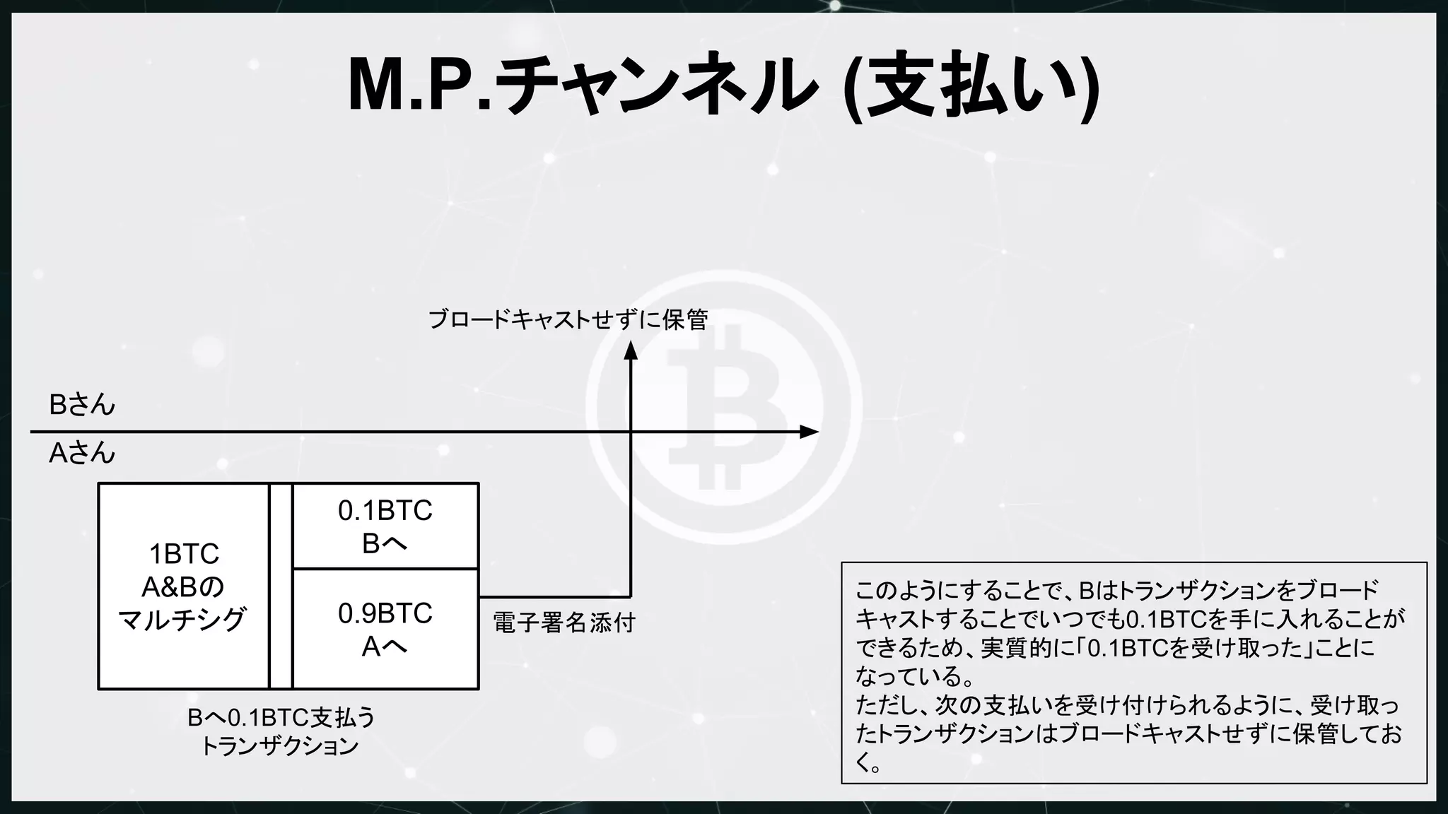 Bitcoinとプライバシー』@Bitcoin技術勉強会2015.07.20