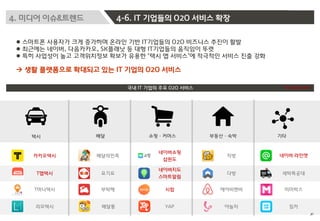 4. 미디어 이슈&트렌드 4-6. IT 기업들의 O2O 서비스 확장
 스마트폰 사용자가 크게 증가하며 온라인 기반 IT기업들의 O2O 비즈니스 추진이 활발
 최근에는 네이버, 다음카카오, SK플래닛 등 대형 IT기업들의 움직임이 뚜렷
 특히 사업성이 높고 고객위치정보 확보가 유용한 ‘택시 앱 서비스’에 적극적인 서비스 진출 강화
 생활 플랫폼으로 확대되고 있는 IT 기업의 O2O 서비스
국내 IT 기업의 주요 O2O 서비스
쇼핑ㆍ커머스 부동산ㆍ숙박택시 배달
카카오택시
기타
T맵택시
T머니택시
리모택시
배달의민족
요기요
부탁해
배달통
네이버쇼핑
샵윈도
네이버지도
스마트알림
시럽
YAP
직방
다방 세탁특공대
네이버 라인앳
에어비앤비
야놀자
미미박스
짐카
*주요포털사서비스
30
 
