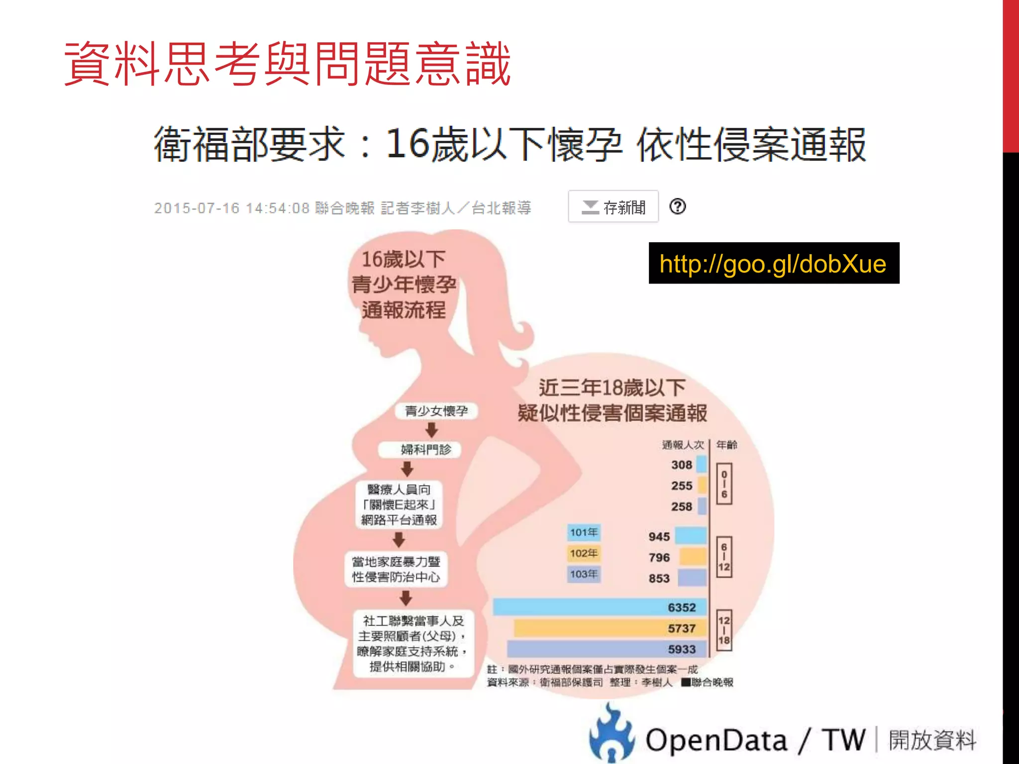資料思考與問題意識
19
http://goo.gl/dobXue
 