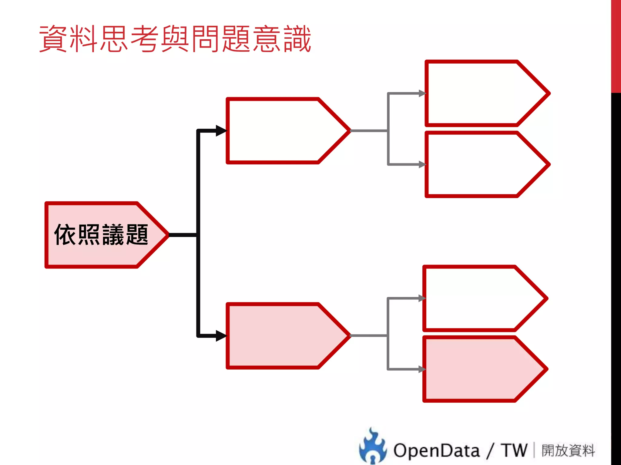 資料思考與問題意識
27
依照議題
 