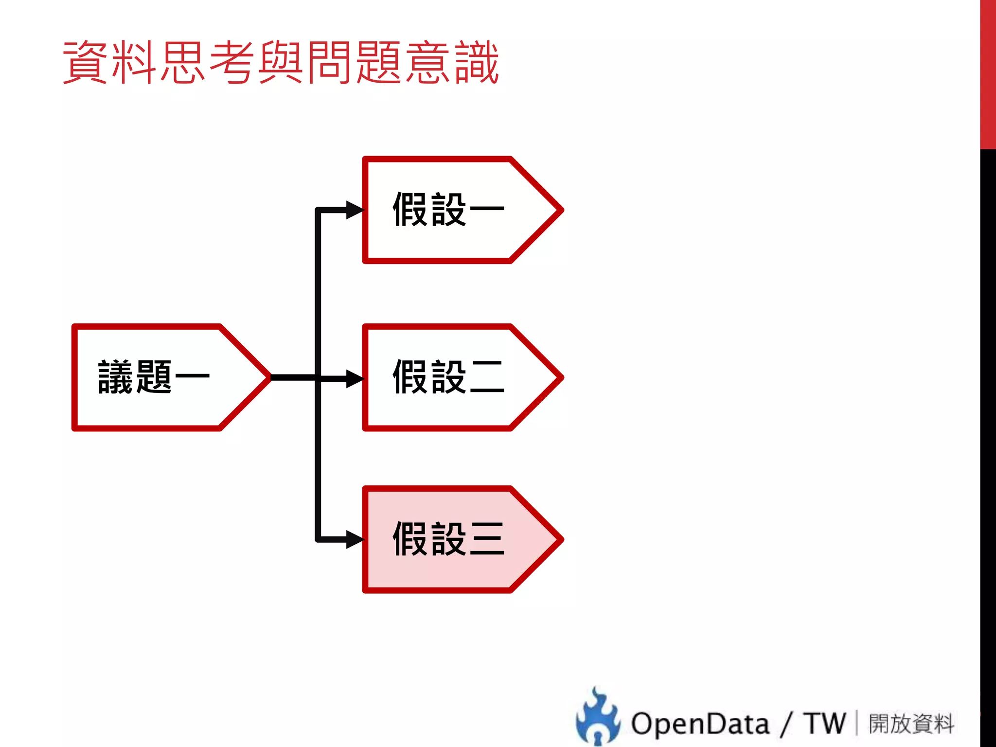 資料思考與問題意識
31
議題一
假設一
假設二
假設三
 