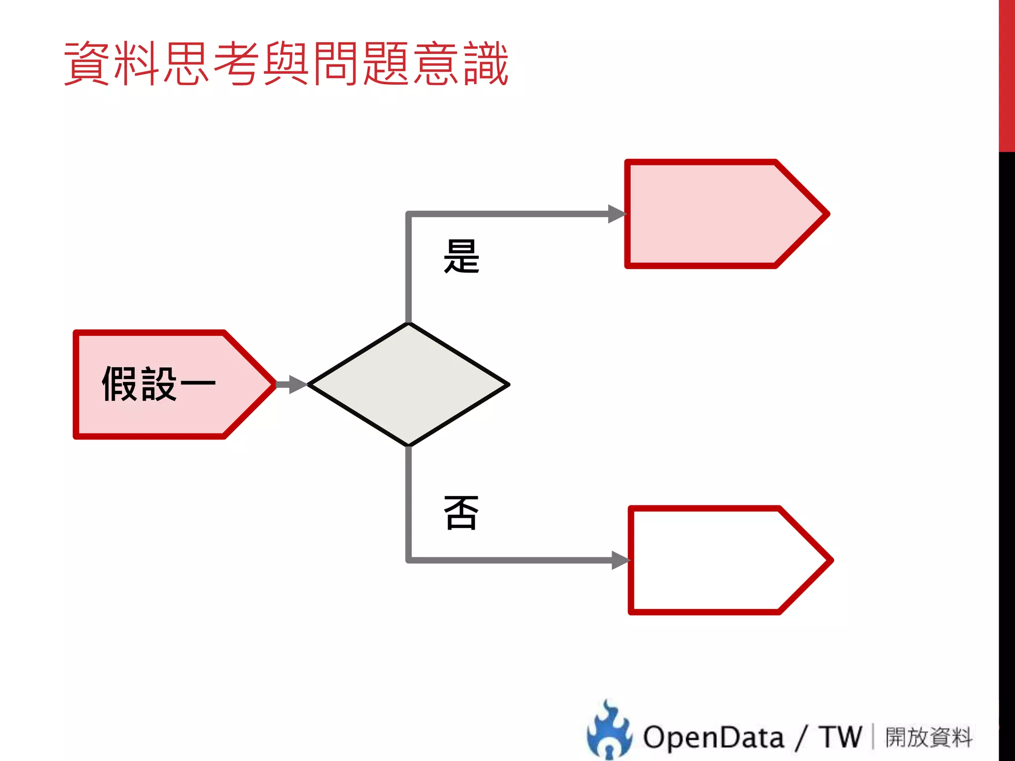 資料思考與問題意識
32
假設一
是
否
 