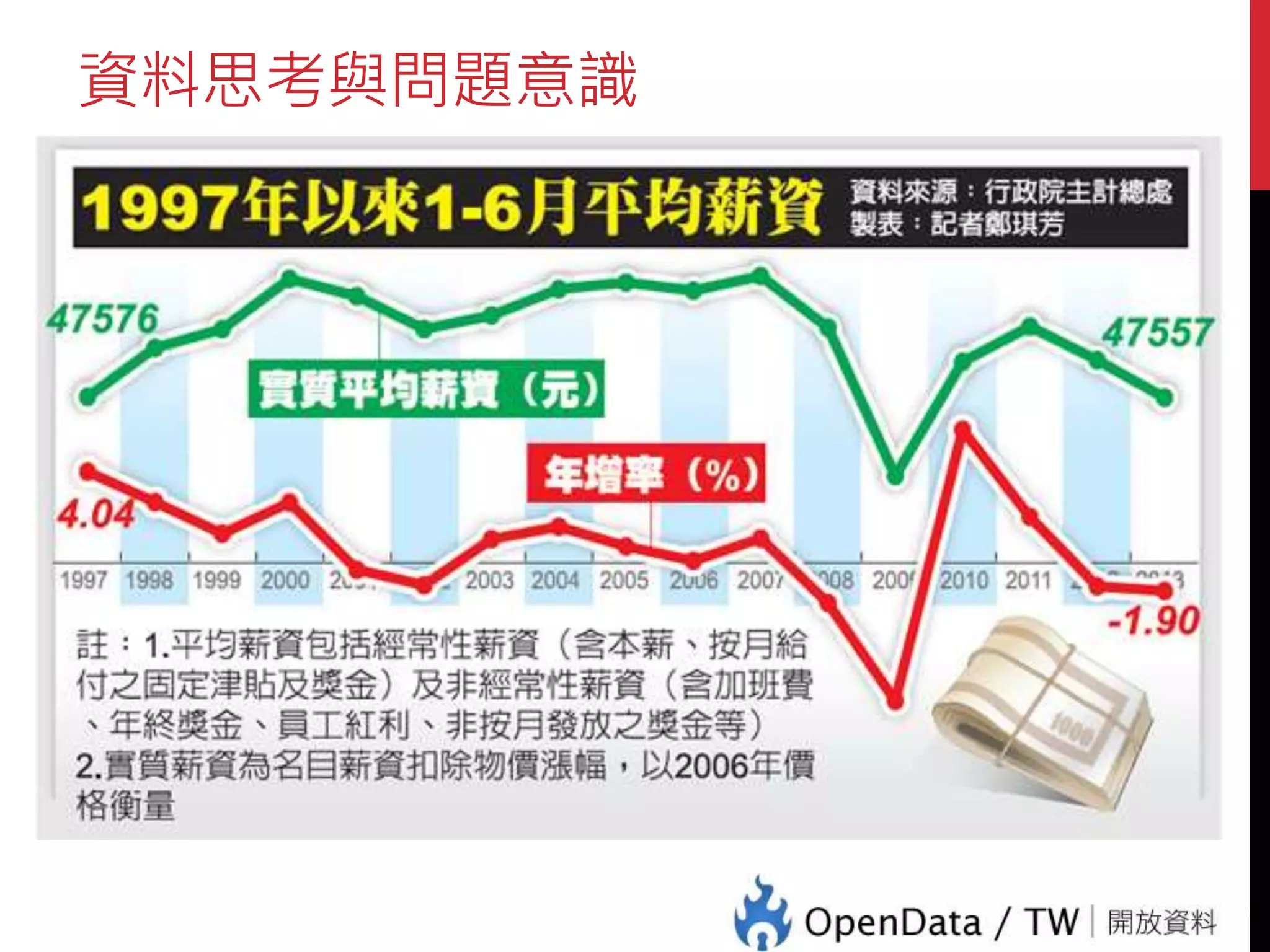 資料思考與問題意識
7
 