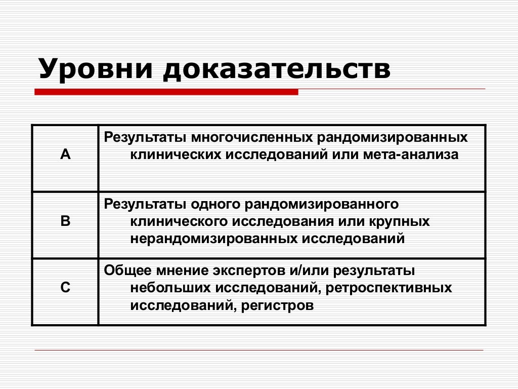 Результаты рандомизированного исследования. Рки рандомизированные клинические исследования. Цвет губ при гипертонической болезни. Сердечная недостаточность вероятность смерти. Схема рандомизированного контролируемого исследования.