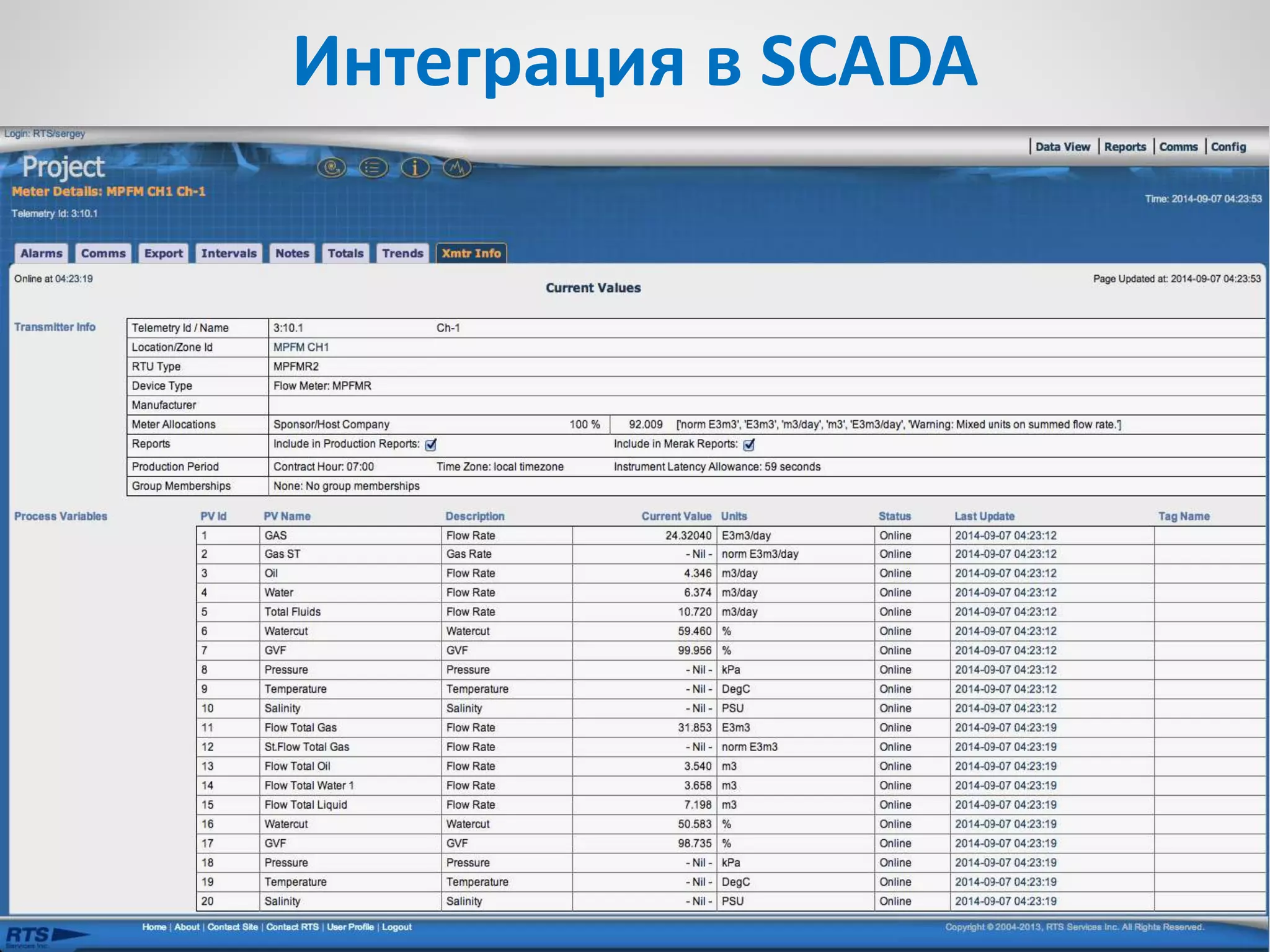 Интеграция в SCADA
 