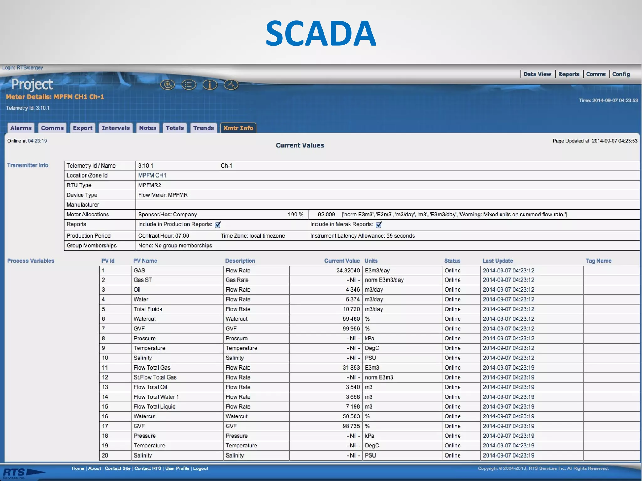 SCADA