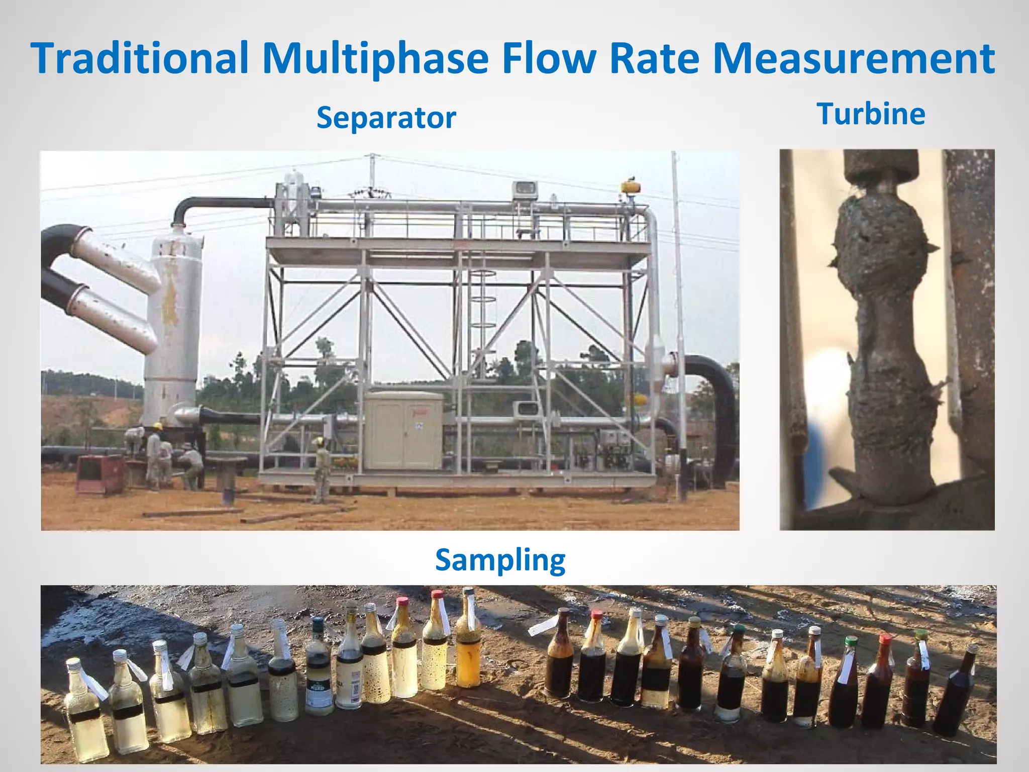 Traditional Multiphase Flow Rate Measurement
Turbine
Sampling
Separator