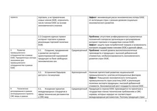 2 
 
проекта  торговли, а не привлечение 
новых членов ЕАЭС, ограничить 
число членов ЕАЭС на основе 
экономического анали...