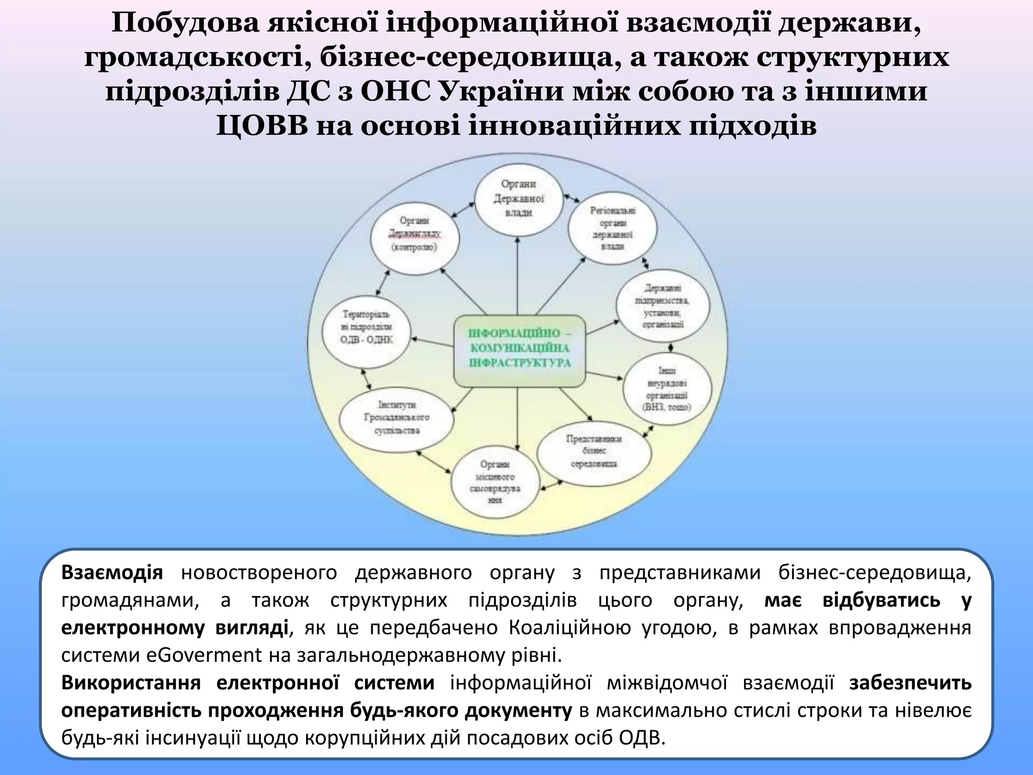 Побудова якісної інформаційної взаємодії держави,
громадськості, бізнес-середовища, а також структурних
підрозділів ДС з ОНС України між собою та з іншими
ЦОВВ на основі інноваційних підходів
Взаємодія новоствореного державного органу з представниками бізнес-середовища,
громадянами, а також структурних підрозділів цього органу, має відбуватись у
електронному вигляді, як це передбачено Коаліційною угодою, в рамках впровадження
системи eGoverment на загальнодержавному рівні.
Використання електронної системи інформаційної міжвідомчої взаємодії забезпечить
оперативність проходження будь-якого документу в максимально стислі строки та нівелює
будь-які інсинуації щодо корупційних дій посадових осіб ОДВ.
 