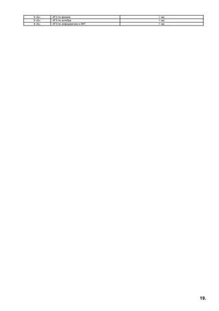 19.
9 «Б» ИГЗ по физике 1 час
9 «Б» ИГЗ по алгебре 1 час
9 «Б» ИГЗ по информатике и ИКТ 1 час
 