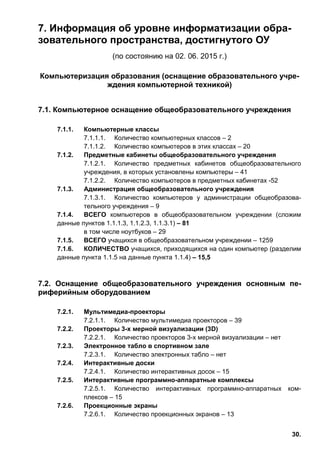 30.
7. Информация об уровне информатизации обра-
зовательного пространства, достигнутого ОУ
(по состоянию на 02. 06. 2015 г.)
Компьютеризация образования (оснащение образовательного учре-
ждения компьютерной техникой)
7.1. Компьютерное оснащение общеобразовательного учреждения
7.1.1. Компьютерные классы
7.1.1.1. Количество компьютерных классов – 2
7.1.1.2. Количество компьютеров в этих классах – 20
7.1.2. Предметные кабинеты общеобразовательного учреждения
7.1.2.1. Количество предметных кабинетов общеобразовательного
учреждения, в которых установлены компьютеры – 41
7.1.2.2. Количество компьютеров в предметных кабинетах -52
7.1.3. Администрация общеобразовательного учреждения
7.1.3.1. Количество компьютеров у администрации общеобразова-
тельного учреждения – 9
7.1.4. ВСЕГО компьютеров в общеобразовательном учреждении (сложим
данные пунктов 1.1.1.3, 1.1.2.3, 1.1.3.1) – 81
в том числе ноутбуков – 29
7.1.5. ВСЕГО учащихся в общеобразовательном учреждении – 1259
7.1.6. КОЛИЧЕСТВО учащихся, приходящихся на один компьютер (разделим
данные пункта 1.1.5 на данные пункта 1.1.4) – 15,5
7.2. Оснащение общеобразовательного учреждения основным периферийным оборудованием
7.2. Оснащение общеобразовательного учреждения основным пе-
риферийным оборудованием
7.2.1. Мультимедиа-проекторы
7.2.1.1. Количество мультимедиа проекторов – 39
7.2.2. Проекторы 3-х мерной визуализации (3D)
7.2.2.1. Количество проекторов 3-х мерной визуализации – нет
7.2.3. Электронное табло в спортивном зале
7.2.3.1. Количество электронных табло – нет
7.2.4. Интерактивные доски
7.2.4.1. Количество интерактивных досок – 15
7.2.5. Интерактивные программно-аппаратные комплексы
7.2.5.1. Количество интерактивных программно-аппаратных ком-
плексов – 15
7.2.6. Проекционные экраны
7.2.6.1. Количество проекционных экранов – 13
 