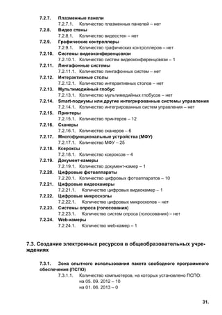 31.
7.2.7. Плазменные панели
7.2.7.1. Количество плазменных панелей – нет
7.2.8. Видео стены
7.2.8.1. Количество видеостен – нет
7.2.9. Графические контроллеры
7.2.9.1. Количество графических контроллеров – нет
7.2.10. Системы видеоконференцсвязи
7.2.10.1. Количество систем видеоконференцсвязи – 1
7.2.11. Лингафонные системы
7.2.11.1. Количество лингафонных систем – нет
7.2.12. Интерактивные столы
7.2.12.1. Количество интерактивных столов – нет
7.2.13. Мультимедийный глобус
7.2.13.1. Количество мультимедийных глобусов – нет
7.2.14. Smart-подиумы или другие интегрированные системы управления
7.2.14.1. Количество интегрированных систем управления – нет
7.2.15. Принтеры
7.2.15.1. Количество принтеров – 12
7.2.16. Сканеры
7.2.16.1. Количество сканеров – 6
7.2.17. Многофункциональные устройства (МФУ)
7.2.17.1. Количество МФУ – 25
7.2.18. Ксероксы
7.2.18.1. Количество ксероксов – 4
7.2.19. Документ-камеры
7.2.19.1. Количество документ-камер – 1
7.2.20. Цифровые фотоаппараты
7.2.20.1. Количество цифровых фотоаппаратов – 10
7.2.21. Цифровые видеокамеры
7.2.21.1. Количество цифровых видеокамер – 1
7.2.22. Цифровые микроскопы
7.2.22.1. Количество цифровых микроскопов – нет
7.2.23. Системы опроса (голосования)
7.2.23.1. Количество систем опроса (голосования) – нет
7.2.24. Web-камеры
7.2.24.1. Количество web-камер – 1
7.3. Создание электронных ресурсов в общеобразовательных учреждения х
7.3. Создание электронных ресурсов в общеобразовательных учре-
ждениях
7.3.1. Зона опытного использования пакета свободного программного
обеспечения (ПСПО)
7.3.1.1. Количество компьютеров, на которых установлено ПСПО:
на 05. 09. 2012 – 10
на 01. 06. 2013 – 0
 
