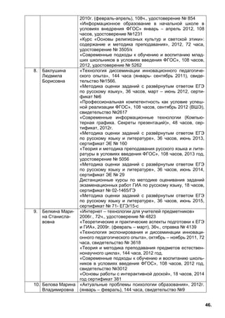 46.
2010г. (февраль-апрель), 108ч., удостоверение № 854
«Информационное образование в начальной школе в
условиях внедрения ФГОС» январь – апрель 2012, 108
часов, удостоверение №1231
«Курс «Основы религиозных культур и светской этики»:
содержание и методика преподавания», 2012, 72 часа,
удостоверение № 3505/к
«Современные подходы к обучению и воспитанию млад-
ших школьников в условиях введения ФГОС», 108 часов,
2012, удостоверение № 5262
8. Баклушина
Людмила
Борисовна
«Технология диссеминации инновационного педагогиче-
ского опыта», 144 часа (январь- сентябрь 2011), свиде-
тельство №1566.
«Методика оценки заданий с развёрнутым ответом ЕГЭ
по русскому языку», 36 часов, март – июнь 2012, серти-
фикат №6
«Профессиональная компетентность как условие успеш-
ной реализации ФГОС», 108 часов, сентябрь 2012 (ВШЭ),
свидетельство №2617
«Современные информационные технологии (Компью-
терная графика. Секреты презентаций)», 48 часов, сер-
тификат, 2012г.
«Методика оценки заданий с развёрнутым ответом ЕГЭ
по русскому языку и литературе», 36 часов, июнь 2013,
сертификат ЭЕ № 160
«Теория и методика преподавания русского языка и лите-
ратуры в условиях введения ФГОС», 108 часов, 2013 год,
удостоверение № 5056
«Методика оценки заданий с развёрнутым ответом ЕГЭ
по русскому языку и литературе», 36 часов, июнь 2014,
сертификат ЭЕ № 29
Дистанционные курсы по методике оценивания заданий
экзаменационных работ ГИА по русскому языку, 18 часов,
сертификат № 02-1465/ГЭ
«Методика оценки заданий с развёрнутым ответом ЕГЭ
по русскому языку и литературе», 36 часов, июнь 2015,
сертификат № 71- ЕГЭ/15-с
9. Белкина Мари-
на Станисла-
вовна
«Интернет – технологии для учителей предметников»
2006г., 72ч., удостоверение № 4823
«Теоретические и практические аспекты подготовки к ЕГЭ
и ГИА», 2009г. (февраль – март), 36ч., справка № 4139
«Технология экспонирования и диссеминации инноваци-
онного педагогического опыта», октябрь – ноябрь 2011, 72
часа, свидетельство № 3618
«Теория и методика преподавания предметов естествен-
нонаучного цикла», 144 часа, 2012 год.
«Современные подходы к обучению и воспитанию школь-
ников в условиях введения ФГОС», 108 часов, 2012 год,
свидетельство №3012
«Основы работы с интерактивной доской», 18 часов, 2014
год сертификат 381
10. Белова Марина
Владимировна
«Актуальные проблемы психологии образования», 2012г.
(январь – февраль), 144 часа, свидетельство №9
 