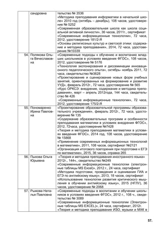 57.
сандровна тельство № 3536
«Методика преподавания информатики в начальной шко-
ле» 2010 год (октябрь – декабрь), 108 часов, удостовере-
ние № 5252
«Современная образовательная школа как школа соци-
альной активной личности», 36 часов, 2011г., сертификат
«Современные информационные технологии», 72 часа,
2012, удостоверение 181/2-Я
«Основы религиозных культур и светской этики: содержа-
ние и методика преподавания», 2014, 72 часа, удостове-
рение №10339
54. Полякова Оль-
га Вячеславов-
на
«Современные подходы к обучению и воспитанию млад-
ших школьников в условиях введения ФГОС», 108 часов,
2012, удостоверение № 5176
«Технология экспонирования и диссеминации инноваци-
онного педагогического опыта», октябрь- ноябрь 2011, 72
часа, свидетельство №3628
«Проектирование и сценирование новых форм учебных
занятий, ориентированных на формирование и развитие
УУД», февраль 2012г., 72 часа, удостоверение № 565
«Курс ОРКСЭ: внедрение, содержание и методика препо-
давания», март – апрель 2012года, 144 часа, свидетель-
ство № 426
«Современные информационные технологии», 72 часа,
2012, удостоверение 175/2-Я
55. Пономаренко
Ирина Павлов-
на
«Проектирование образовательной программы образова-
тельного учреждения», февраль 2012г., 72 часа, удосто-
верение № 135
«Содержание образовательных программ и особенности
преподавания математики в условиях внедрения ФГОС»,
2012, 72часа, удостоверение №7428
«Теория и методика преподавания математики в услови-
ях введения ФГОС», 2014 год, 108 часов, удостоверение
№ 15868
«Применение современных информационных технологий
в математике», 2011, 108 часов, сертификат №2121
«Организация итогового повторения при подготовке к ЕГЭ
по математике», 2015, 36 часов, справка 265
56. Пыхова Ольга
Юрьевна
«Теория и методика преподавания иностранного языка»
2012г., 144ч., свидетельство №249
«Современные информационные технологии (электрон-
ные таблицы MS Excel)», 2012 г., 24 часа, сертификат
«Методика подготовки, проведения и оценивания ГИА и
ЕГЭ по английскому языку», 2013, 18 часов, сертификат
«Использование технологии развития критического мыш-
ления в обучении английскому языку», 2015 (НГЛУ), 36
часов, удостоверение № 2068
57. Рыжова Ната-
лья Павловна
«Современные подходы в воспитании и обучении школь-
ников в условиях введения ФГОС», 2012 г., 108 ч., свиде-
тельство № 3089
«Современные информационные технологии (Электрон-
ные таблицы MS EXCEL)», 24 часа, сертификат, 2012г.
«Теория и методика преподавания ИЗО, музыки и МХК в
 
