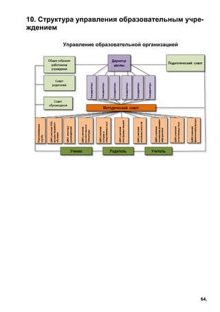 64.
10. Структура управления образовательным учре-
ждением
Управление образовательной организацией
 