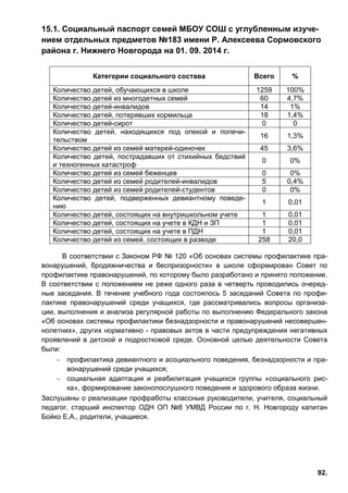 92.
15.1. Социальный паспорт семей МБОУ СОШ с углубленным изуче-
нием отдельных предметов №183 имени Р. Алексеева Сормовского
района г. Нижнего Новгорода на 01. 09. 2014 г.
Категории социального состава Всего %
Количество детей, обучающихся в школе 1259 100%
Количество детей из многодетных семей 60 4,7%
Количество детей-инвалидов 14 1%
Количество детей, потерявших кормильца 18 1,4%
Количество детей-сирот 0 0
Количество детей, находящихся под опекой и попечи-
тельством
16 1,3%
Количество детей из семей матерей-одиночек 45 3,6%
Количество детей, пострадавших от стихийных бедствий
и техногенных катастроф
0 0%
Количество детей из семей беженцев 0 0%
Количество детей из семей родителей-инвалидов 5 0,4%
Количество детей из семей родителей-студентов 0 0%
Количество детей, подверженных девиантному поведе-
нию
1 0,01
Количество детей, состоящих на внутришкольном учете 1 0,01
Количество детей, состоящих на учете в КДН и ЗП 1 0,01
Количество детей, состоящих на учете в ПДН 1 0,01
Количество детей из семей, состоящих в разводе 258 20,0
В соответствии с Законом РФ № 120 «Об основах системы профилактике пра-
вонарушений, бродяжничества и беспризорности» в школе сформирован Совет по
профилактике правонарушений, по которому было разработано и принято положение.
В соответствии с положением не реже одного раза в четверть проводились очеред-
ные заседания. В течение учебного года состоялось 5 заседаний Совета по профи-
лактике правонарушений среди учащихся, где рассматривались вопросы организа-
ции, выполнения и анализа регулярной работы по выполнению Федерального закона
«Об основах системы профилактики безнадзорности и правонарушений несовершен-
нолетних», других нормативно - правовых актов в части предупреждения негативных
проявлений в детской и подростковой среде. Основной целью деятельности Совета
были:
− профилактика девиантного и асоциального поведения, безнадзорности и пра-
вонарушений среди учащихся;
− социальная адаптация и реабилитация учащихся группы «социального рис-
ка», формирование законопослушного поведения и здорового образа жизни.
Заслушаны о реализации профработы классные руководители, учителя, социальный
педагог, старший инспектор ОДН ОП №8 УМВД России по г. Н. Новгороду капитан
Бойко Е.А., родители, учащиеся.
 
