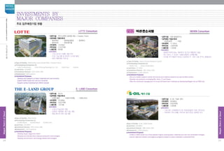 Majorcompaniesprojectedtomovein
■입주시설 : 연구소
■입주예정 기업(3개사)
- 이랜드월드 - 이랜드리테일 - 이랜드파크
■부지면적 : 32,099㎡
■투자규모 : 4,637억원
■고용인원 : 1,873명
■투자목적
- 수퍼(고기능)섬유 개발
- 친환경 식품원료 생산기술 개발
- 환경, 에너지 관련 기술 개발
■Type of Facility : RD facility
■Participating Companies (3)
	 - ELAND World - ELAND Retail - ELAND Park
■Land Area : 32,099㎡
■Investment Amount : 453 million USD
■Employment : 1,873 persons
■ Investment Purposes
	 - Develop Super (high-end) Fabric
	 - Develop eco-friendly food material production technologies
	 - Develop environment- and energy-related technologies
■입주시설 : S-OIL TSD 센터
■부지면적 : 29,099㎡
■투자규모 : 3,953억원
■고용인원 : 1,000명
■투자목적
- 기초소재, 신재생에너지 등 미래성장동력 TSD 센터조성
- 석유화학 기초소재를 기반으로 첨단산업간 융복합 추진
■Type of Facility : S-OIL TSD Center
■Land Area : 29,099㎡
■Investment Amount : 386 million USD
■Employment : 1,000 persons
■ Investment Purposes
	 - Create a TSD center as a future growth engine covering basic materials and new and renewable energies.
	 - Launch high-end industry convergence programs based on basic materials in petrochemistry
E•LAND Consortium
■입주시설 : 넥센 중앙연구소
■입주예정 기업(2개사)
- 넥센타이어 - 넥센
■부지면적 : 17,105㎡
■투자규모 : 1,656억원
■고용인원 : 1,200명
■투자목적
- 종합연구센터(성능, 재료연구) 및 연구개발센터 설립
- Bio, Nano, IT, Green 기술을 융합한 신제품개발
- 마곡을 연구개발의 허브로 조성하여 국·내외 기술 연구소 통합관리
■ Type of Facility : Nexen Central Research Center
■ Participating Companies (3)
	 - Nexen Tire - Nexen Corporation
■ Land Area : 17,105㎡
■ Investment Amount : 162 million USD
■ Employment : 1,200 persons
■ Investment Purposes
	 - Set up a master research center (functional and material research) as well as RD centers.
	 - Develop new products converging Bio, Nano, IT, and Green.
	 - Offer the combined management of on-and off-shore tech institutes by developing Magok into an RD hub
LOTTE Consortium
■입주시설 : 연구소(롯데 글로벌 RD / Creative Town)
■입주예정 기업(5개사)
- 롯데제과 - 롯데칠성음료 - 롯데푸드
- 롯데리아 - 롯데케미칼
■부지면적 : 15,638㎡
■투자규모 : 2,247억원
■고용인원 : 600명
■투자목적
- 기초소재 및 신제품 개발 연구
- 건강 기능식품 및 바이오 신사업 발굴
- 해외 제품개발 지원 등
■Type of Facility : RD facility (Lotte Global RD / Creative Town)
■ Participating Companies (5)
	 - Lotte Confectionery - Lotte Chilsung Beverage Co., Ltd. - Lotte Food - Lotteria
■ Land Area : 15,638㎡
■ Investment Amount : 220 million USD
■ Employment : 600 persons
■ Investment Purposes
	 - Develop and research on basic materials and new products
	 - Exploit health foods and new bio industries
	 - Support product development efforts abroad
Investments by
Major companies
주요 입주예정기업 현황
NEXEN Consortium컨소시엄
24
MagokDistrctofSeoul
SEOUL
MAGOK
25
MagokDistrctofSeoul
주요입주예정기업현황
 