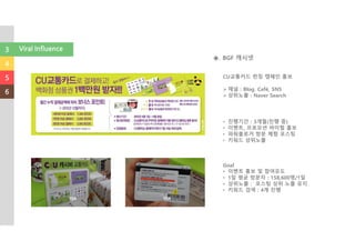 CU교통카드 런칭 캠페인 홍보
채널 : Blog. Café, SNS
상위노출 : Naver Search
• 진행기간 : 3개월(진행 중)
• 이벤트, 프로모션 바이럴 홍보
• 파워블로거 방문 체험 포스팅
• 키워드 상위노출
Goal
• 이벤트 홍보 및 참여유도
• 1일 평균 방문자 : 158,600명/1일
• 상위노출 : 포스팅 상위 노출 유지
• 키워드 검색 : 4개 진행
◈. BGF 캐시넷
3
4
5
6
Viral Influence
 