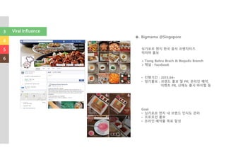 싱가포르 현지 한국 음식 프랜차이즈
빅마마 홍보
Tiong Bahru Brach & Biopolis Branch
채널 : Facebook
• 진행기간 : 2015.04~
• 정기홍보 : 브랜드 홍보 및 PR, 온라인 예약,
이벤트 PR, 신메뉴 출시 바이럴 등
Goal
• 싱가포르 현지 내 브랜드 인지도 관리
• 프로모션 홍보
• 온라인 예약율 목표 달성
◈. Bigmama @Singapore
3
4
5
6
Viral Influence
 