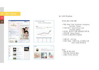 ◈. Café Droptop
온라인 홍보 토탈 대행
채널: Blog. Café, Facebook, Instagram,
YouTube, Twitter
키워드광고 : Naver Power Link
YouTube, Media
바이럴 : 월 정기 진행, 매장방문 취재 등
상위노출 : Naver Search
리서치 & 홍보전략 컨설턴트
• 진행기간 : 1년 이상
• 비정기 홍보 : 이벤트 PR, 신규매장 오픈
서비스 런칭 바이럴 등
Goal
• 채널 별 목표 관리
• 파트너쉽 프로모션 홍보
• 브랜드 인지도 관리 등
4
5
6
SNS Channel
 
