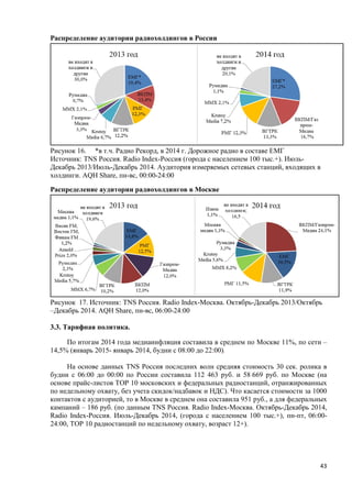 43
Распределение аудитории радиохолдингов в России
Рисунок 16. *в т.ч. Радио Рекорд, в 2014 г. Дорожное радио в составе ЕМГ
Источник: TNS Россия. Radio Index-Россия (города с населением 100 тыс.+). Июль-
Декабрь 2013/Июль-Декабрь 2014. Аудитория измеряемых сетевых станций, входящих в
холдинги. AQH Share, пн-вс, 00:00-24:00
Распределение аудитории радиохолдингов в Москве
Рисунок 17. Источник: TNS Россия. Radio Index-Москва. Октябрь-Декабрь 2013/Октябрь
–Декабрь 2014. AQH Share, пн-вс, 06:00-24:00
3.3. Тарифная политика.
По итогам 2014 года медиаинфляция составила в среднем по Москве 11%, по сети –
14,5% (январь 2015- январь 2014, будни с 08:00 до 22:00).
На основе данных TNS Россия последних волн средняя стоимость 30 сек. ролика в
будни с 06:00 до 00:00 по России составила 112 463 руб. и 58 669 руб. по Москве (на
основе прайс-листов ТОР 10 московских и федеральных радиостанций, отранжированных
по недельному охвату, без учета скидок/надбавок и НДС). Что касается стоимости за 1000
контактов с аудиторией, то в Москве в среднем она составила 951 руб., а для федеральных
кампаний – 186 руб. (по данным TNS Россия. Radio Index-Москва. Октябрь-Декабрь 2014,
Radio Index-Россия. Июль-Декабрь 2014, (города с населением 100 тыс.+), пн-пт, 06:00-
24:00, ТОР 10 радиостанций по недельному охвату, возраст 12+).
 