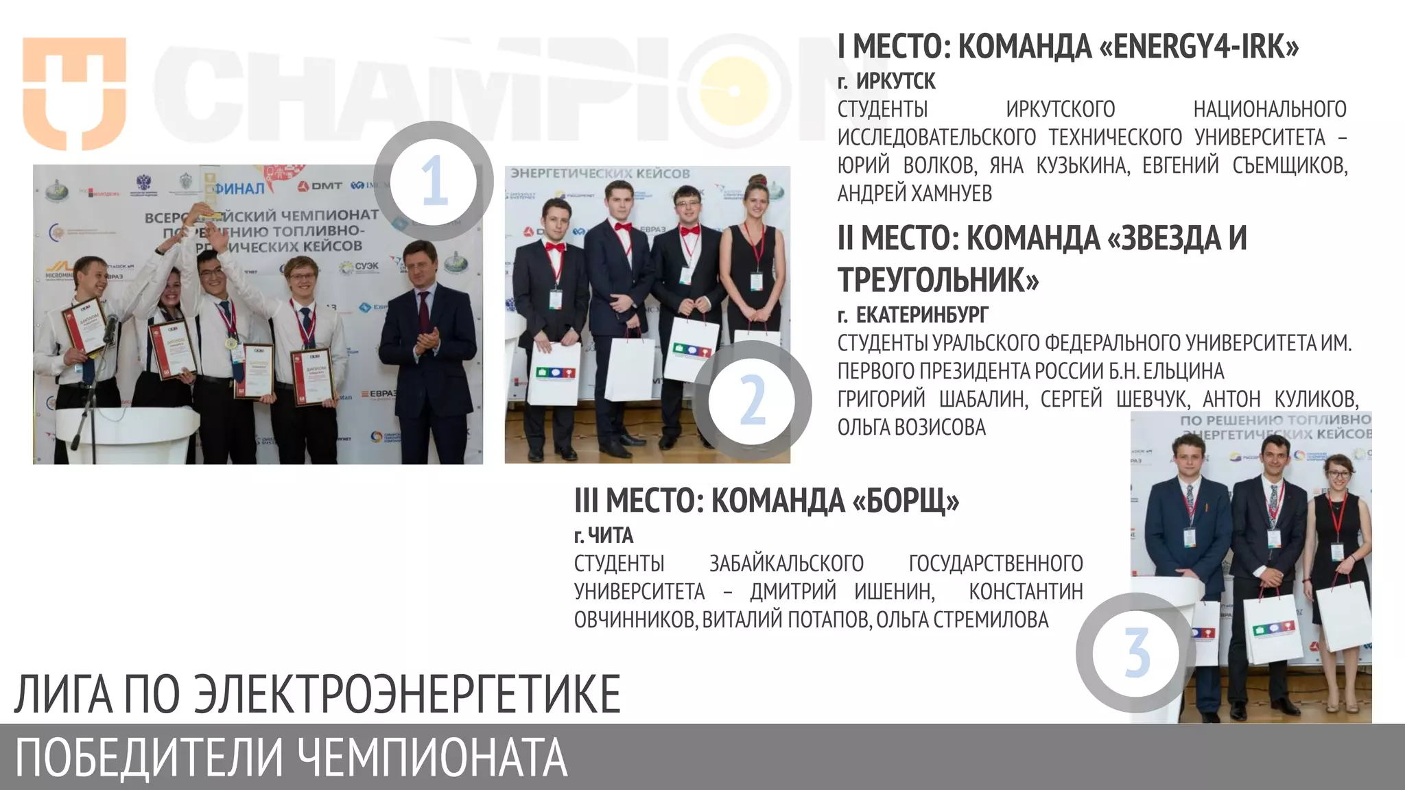 ЛИГА ПО ЭЛЕКТРОЭНЕРГЕТИКЕ
I МЕСТО: КОМАНДА «ENERGY4-IRK»
г. ИРКУТСК
СТУДЕНТЫ ИРКУТСКОГО НАЦИОНАЛЬНОГО
ИССЛЕДОВАТЕЛЬСКОГО ТЕХНИЧЕСКОГО УНИВЕРСИТЕТА –
ЮРИЙ ВОЛКОВ, ЯНА КУЗЬКИНА, ЕВГЕНИЙ СЪЕМЩИКОВ,
АНДРЕЙ ХАМНУЕВ
II МЕСТО: КОМАНДА «ЗВЕЗДА И
ТРЕУГОЛЬНИК»
г. ЕКАТЕРИНБУРГ
СТУДЕНТЫУРАЛЬСКОГО ФЕДЕРАЛЬНОГО УНИВЕРСИТЕТАИМ.
ПЕРВОГО ПРЕЗИДЕНТА РОССИИ Б.Н.ЕЛЬЦИНА
ГРИГОРИЙ ШАБАЛИН, СЕРГЕЙ ШЕВЧУК, АНТОН КУЛИКОВ,
ОЛЬГА ВОЗИСОВА
III МЕСТО: КОМАНДА «БОРЩ»
г.ЧИТА
СТУДЕНТЫ ЗАБАЙКАЛЬСКОГО ГОСУДАРСТВЕННОГО
УНИВЕРСИТЕТА – ДМИТРИЙ ИШЕНИН, КОНСТАНТИН
ОВЧИННИКОВ,ВИТАЛИЙ ПОТАПОВ,ОЛЬГА СТРЕМИЛОВА
ПОБЕДИТЕЛИ ЧЕМПИОНАТА
1
3
2
 