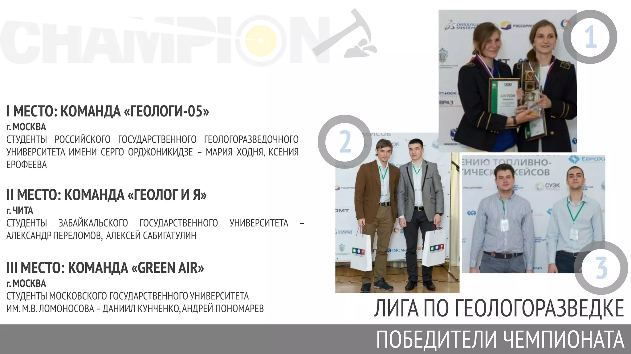 ЛИГА ПО ГЕОЛОГОРАЗВЕДКЕ
I МЕСТО: КОМАНДА «ГЕОЛОГИ-05»
г.МОСКВА
СТУДЕНТЫ РОССИЙСКОГО ГОСУДАРСТВЕННОГО ГЕОЛОГОРАЗВЕДОЧНОГО
УНИВЕРСИТЕТА ИМЕНИ СЕРГО ОРДЖОНИКИДЗЕ – МАРИЯ ХОДНЯ, КСЕНИЯ
ЕРОФЕЕВА
II МЕСТО: КОМАНДА «ГЕОЛОГ И Я»
г.ЧИТА
СТУДЕНТЫ ЗАБАЙКАЛЬСКОГО ГОСУДАРСТВЕННОГО УНИВЕРСИТЕТА –
АЛЕКСАНДРПЕРЕЛОМОВ, АЛЕКСЕЙ САБИГАТУЛИН
III МЕСТО: КОМАНДА «GREEN AIR»
г.МОСКВА
СТУДЕНТЫ МОСКОВСКОГО ГОСУДАРСТВЕННОГОУНИВЕРСИТЕТА
ИМ.М.В.ЛОМОНОСОВА –ДАНИИЛ КУНЧЕНКО,АНДРЕЙ ПОНОМАРЕВ
ПОБЕДИТЕЛИ ЧЕМПИОНАТА
3
2
1
 