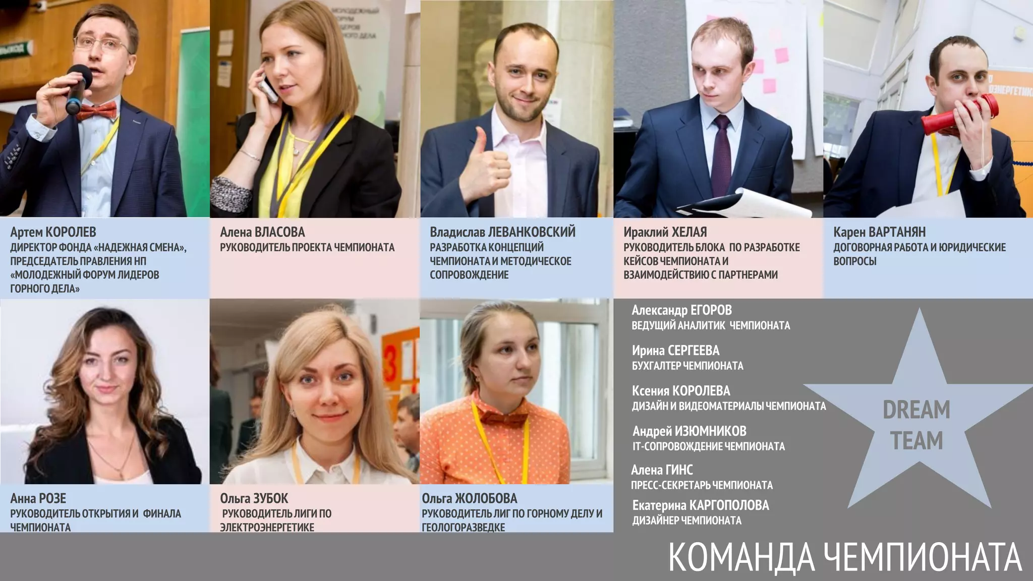 ПОБЕДИТЕЛИ ЧЕМПИОНАТА
Артем КОРОЛЕВ
ДИРЕКТОРФОНДА «НАДЕЖНАЯ СМЕНА»,
ПРЕДСЕДАТЕЛЬПРАВЛЕНИЯ НП
«МОЛОДЕЖНЫЙФОРУМ ЛИДЕРОВ
ГОРНОГОДЕЛА»
Алена ВЛАСОВА
РУКОВОДИТЕЛЬПРОЕКТА ЧЕМПИОНАТА
Ираклий ХЕЛАЯ
РУКОВОДИТЕЛЬБЛОКА ПО РАЗРАБОТКЕ
КЕЙСОВЧЕМПИОНАТА И
ВЗАИМОДЕЙСТВИЮС ПАРТНЕРАМИ
Карен ВАРТАНЯН
ДОГОВОРНАЯРАБОТА И ЮРИДИЧЕСКИЕ
ВОПРОСЫ
Владислав ЛЕВАНКОВСКИЙ
РАЗРАБОТКАКОНЦЕПЦИЙ
ЧЕМПИОНАТАИ МЕТОДИЧЕСКОЕ
СОПРОВОЖДЕНИЕ
Анна РОЗЕ
РУКОВОДИТЕЛЬОТКРЫТИЯИ ФИНАЛА
ЧЕМПИОНАТА
Ольга ЗУБОК
РУКОВОДИТЕЛЬЛИГИ ПО
ЭЛЕКТРОЭНЕРГЕТИКЕ
Ольга ЖОЛОБОВА
РУКОВОДИТЕЛЬЛИГ ПО ГОРНОМУ ДЕЛУ И
ГЕОЛОГОРАЗВЕДКЕ
Ирина СЕРГЕЕВА
БУХГАЛТЕР ЧЕМПИОНАТА
Алена ГИНС
ПРЕСС-СЕКРЕТАРЬЧЕМПИОНАТА
Андрей ИЗЮМНИКОВ
IT-СОПРОВОЖДЕНИЕЧЕМПИОНАТА
Ксения КОРОЛЕВА
ДИЗАЙН И ВИДЕОМАТЕРИАЛЫЧЕМПИОНАТА
КОМАНДА ЧЕМПИОНАТА
DREAM
TEAM
Александр ЕГОРОВ
ВЕДУЩИЙ АНАЛИТИК ЧЕМПИОНАТА
Екатерина КАРГОПОЛОВА
ДИЗАЙНЕР ЧЕМПИОНАТА
 
