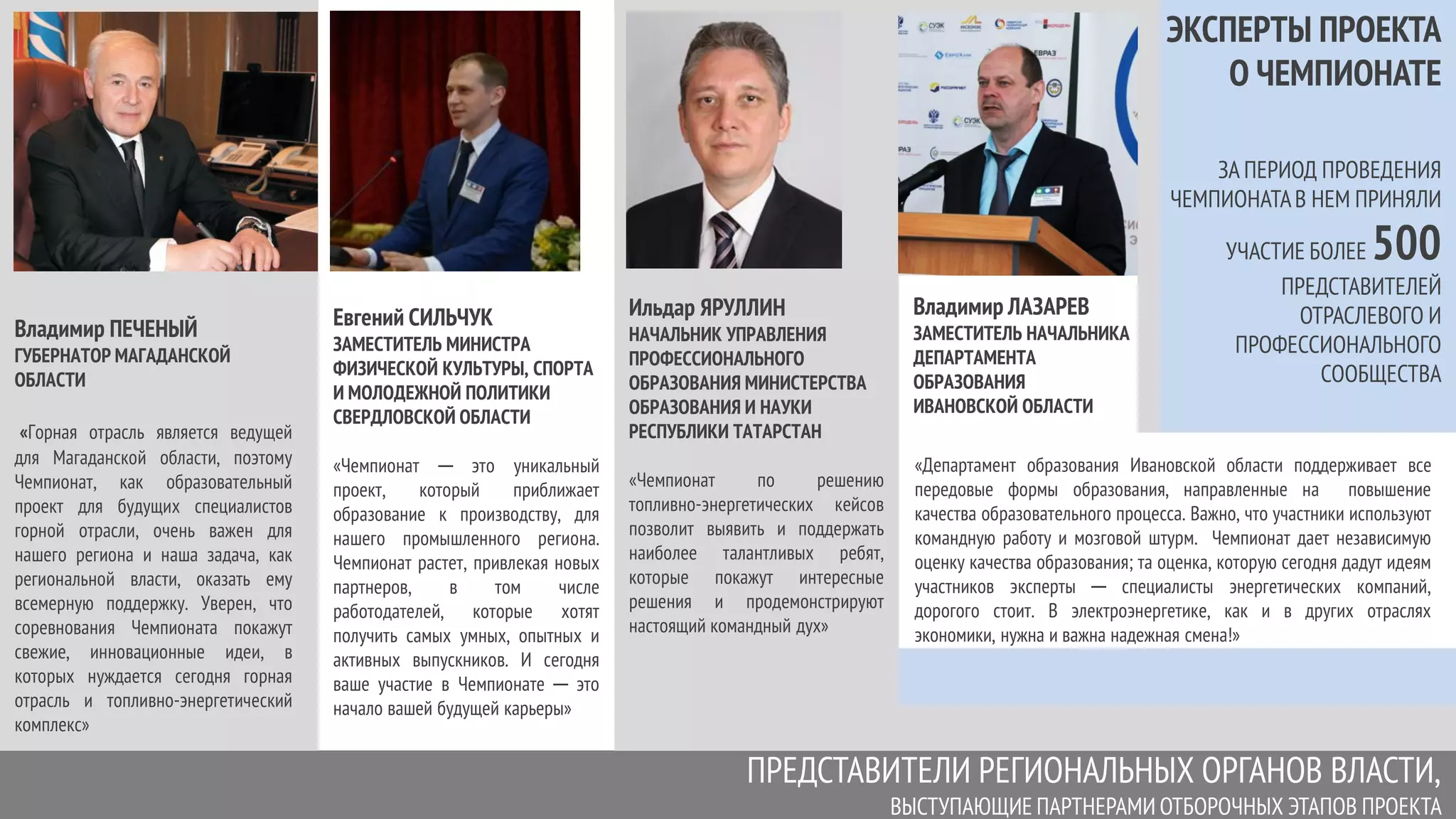 ЗА ПЕРИОД ПРОВЕДЕНИЯ
ЧЕМПИОНАТАВ НЕМ ПРИНЯЛИ
УЧАСТИЕ БОЛЕЕ 500
ПРЕДСТАВИТЕЛЕЙ
ОТРАСЛЕВОГО И
ПРОФЕССИОНАЛЬНОГО
СООБЩЕСТВА
ПРЕДСТАВИТЕЛИ РЕГИОНАЛЬНЫХ ОРГАНОВ ВЛАСТИ,
ВЫСТУПАЮЩИЕ ПАРТНЕРАМИ ОТБОРОЧНЫХ ЭТАПОВ ПРОЕКТА
Евгений СИЛЬЧУК
ЗАМЕСТИТЕЛЬ МИНИСТРА
ФИЗИЧЕСКОЙ КУЛЬТУРЫ, СПОРТА
И МОЛОДЕЖНОЙ ПОЛИТИКИ
СВЕРДЛОВСКОЙ ОБЛАСТИ
«Чемпионат ─ это уникальный
проект, который приближает
образование к производству, для
нашего промышленного региона.
Чемпионат растет, привлекая новых
партнеров, в том числе
работодателей, которые хотят
получить самых умных, опытных и
активных выпускников. И сегодня
ваше участие в Чемпионате ─ это
начало вашей будущей карьеры»
Ильдар ЯРУЛЛИН
НАЧАЛЬНИК УПРАВЛЕНИЯ
ПРОФЕССИОНАЛЬНОГО
ОБРАЗОВАНИЯ МИНИСТЕРСТВА
ОБРАЗОВАНИЯ И НАУКИ
РЕСПУБЛИКИ ТАТАРСТАН
«Чемпионат по решению
топливно-энергетических кейсов
позволит выявить и поддержать
наиболее талантливых ребят,
которые покажут интересные
решения и продемонстрируют
настоящий командный дух»
«Департамент образования Ивановской области поддерживает все
передовые формы образования, направленные на повышение
качества образовательного процесса. Важно, что участники используют
командную работу и мозговой штурм. Чемпионат дает независимую
оценку качества образования; та оценка, которую сегодня дадут идеям
участников эксперты ─ специалисты энергетических компаний,
дорогого стоит. В электроэнергетике, как и в других отраслях
экономики, нужна и важна надежная смена!»
Владимир ПЕЧЕНЫЙ
ГУБЕРНАТОР МАГАДАНСКОЙ
ОБЛАСТИ
«Горная отрасль является ведущей
для Магаданской области, поэтому
Чемпионат, как образовательный
проект для будущих специалистов
горной отрасли, очень важен для
нашего региона и наша задача, как
региональной власти, оказать ему
всемерную поддержку. Уверен, что
соревнования Чемпионата покажут
свежие, инновационные идеи, в
которых нуждается сегодня горная
отрасль и топливно-энергетический
комплекс»
ЭКСПЕРТЫ ПРОЕКТА
О ЧЕМПИОНАТЕ
Владимир ЛАЗАРЕВ
ЗАМЕСТИТЕЛЬ НАЧАЛЬНИКА
ДЕПАРТАМЕНТА
ОБРАЗОВАНИЯ
ИВАНОВСКОЙ ОБЛАСТИ
 
