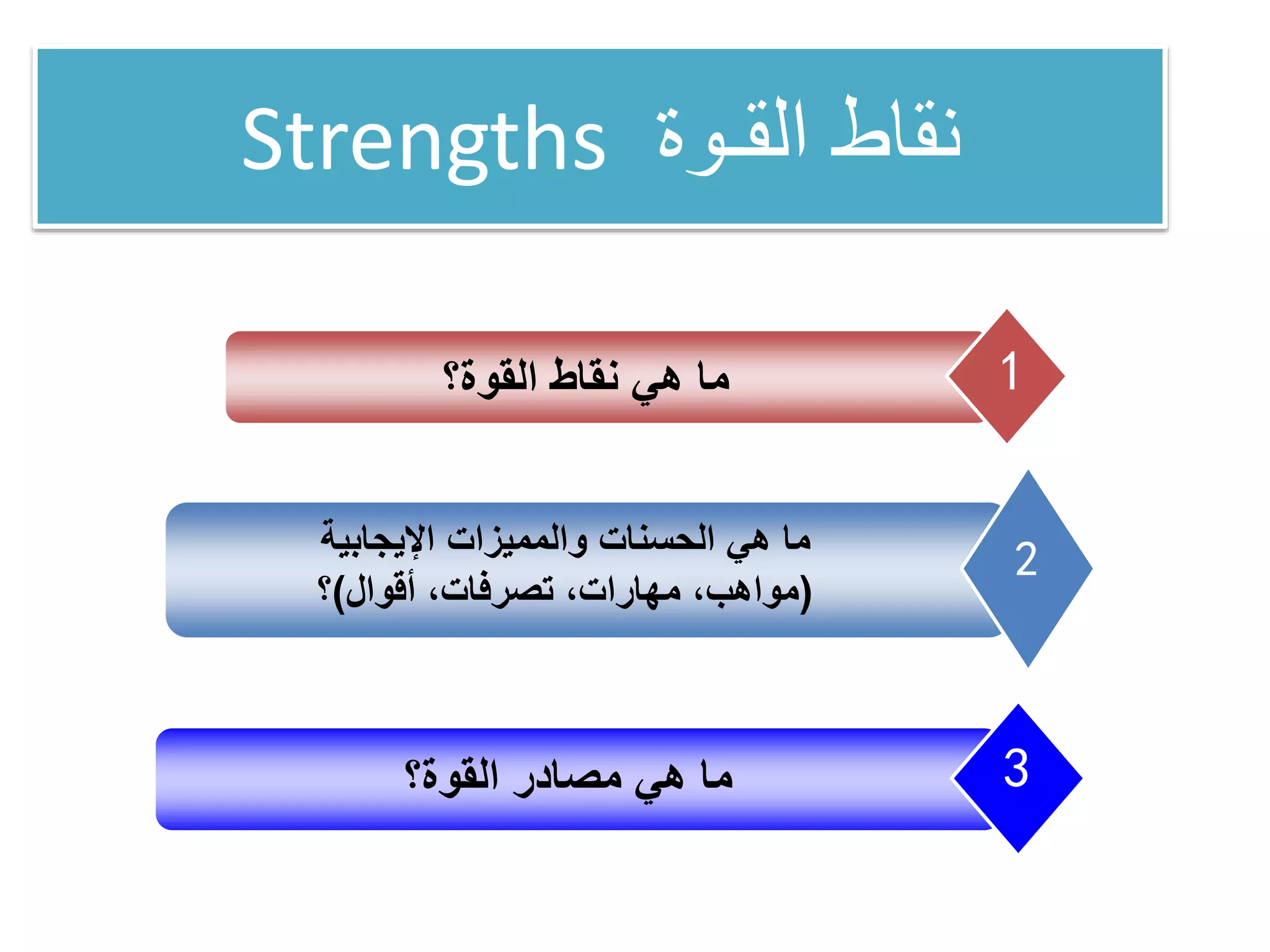 ‫القـوة‬ ‫نقاط‬Strengths
‫القوة؟‬ ‫نقاط‬ ‫هي‬ ‫ما‬ 1
‫اإليجابية‬ ‫والمميزات‬ ‫الحسنات‬ ‫هي‬ ‫ما‬
(‫أقوال‬ ،‫تصرفات‬ ،‫مهارات‬ ،‫مواهب‬)‫؟‬
2
‫القوة؟‬ ‫مصادر‬ ‫هي‬ ‫ما‬ 3
 