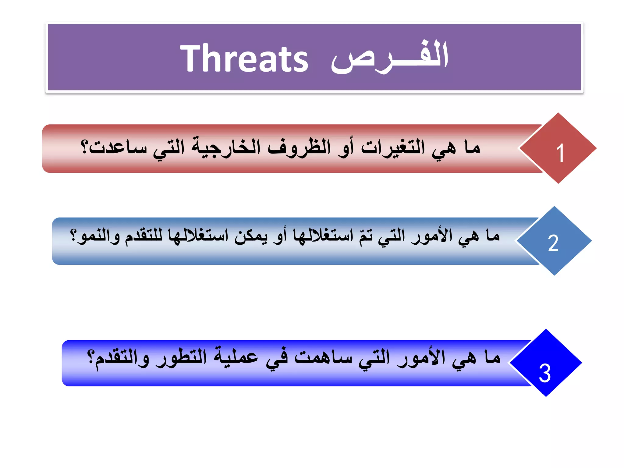 ‫الفـــرص‬Threats
‫ساعدت؟‬ ‫التي‬ ‫الخارجية‬ ‫الظروف‬ ‫أو‬ ‫التغيرات‬ ‫هي‬ ‫ما‬ 1
‫وا‬ ‫للتقدم‬ ‫استغاللها‬ ‫يمكن‬ ‫أو‬ ‫استغاللها‬ ّ‫م‬‫ت‬ ‫التي‬ ‫األمور‬ ‫هي‬ ‫ما‬‫لنمو؟‬ 2
‫والتقدم؟‬ ‫التطور‬ ‫عملية‬ ‫في‬ ‫ساهمت‬ ‫التي‬ ‫األمور‬ ‫هي‬ ‫ما‬
3
 
