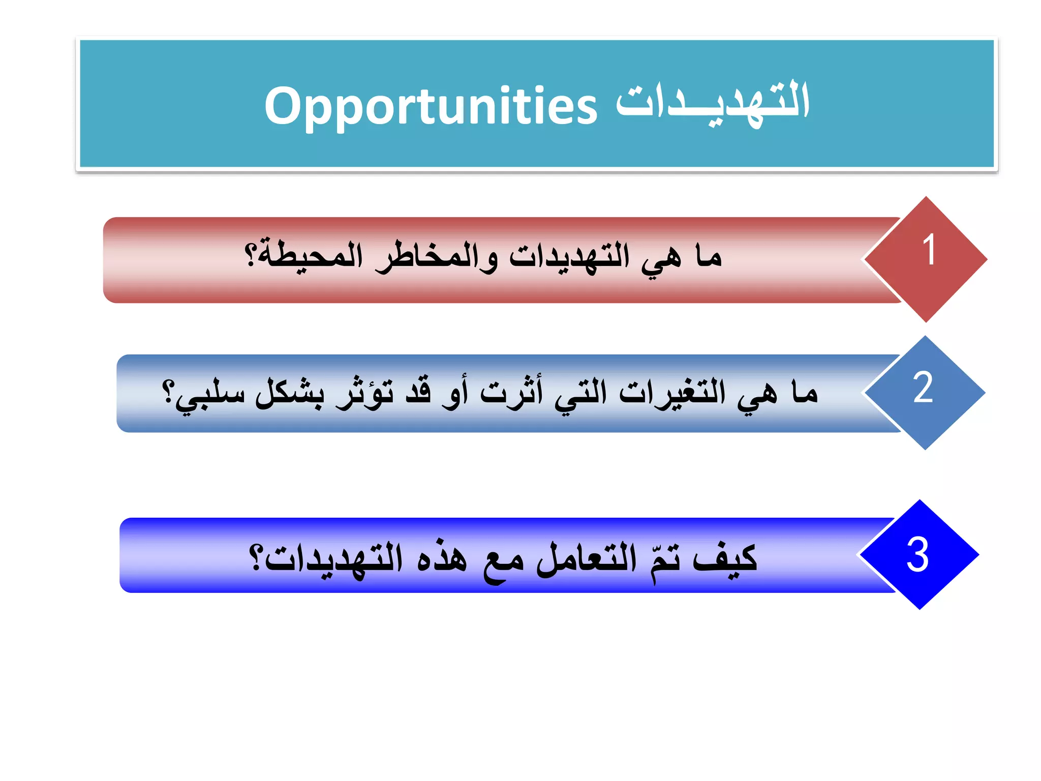 ‫التهديــدات‬Opportunities
‫المحيطة؟‬ ‫والمخاطر‬ ‫التهديدات‬ ‫هي‬ ‫ما‬ 1
‫سلبي؟‬ ‫بشكل‬ ‫تؤثر‬ ‫قد‬ ‫أو‬ ‫أثرت‬ ‫التي‬ ‫التغيرات‬ ‫هي‬ ‫ما‬ 2
‫التهديدات؟‬ ‫هذه‬ ‫مع‬ ‫التعامل‬ ّ‫م‬‫ت‬ ‫كيف‬ 3
 