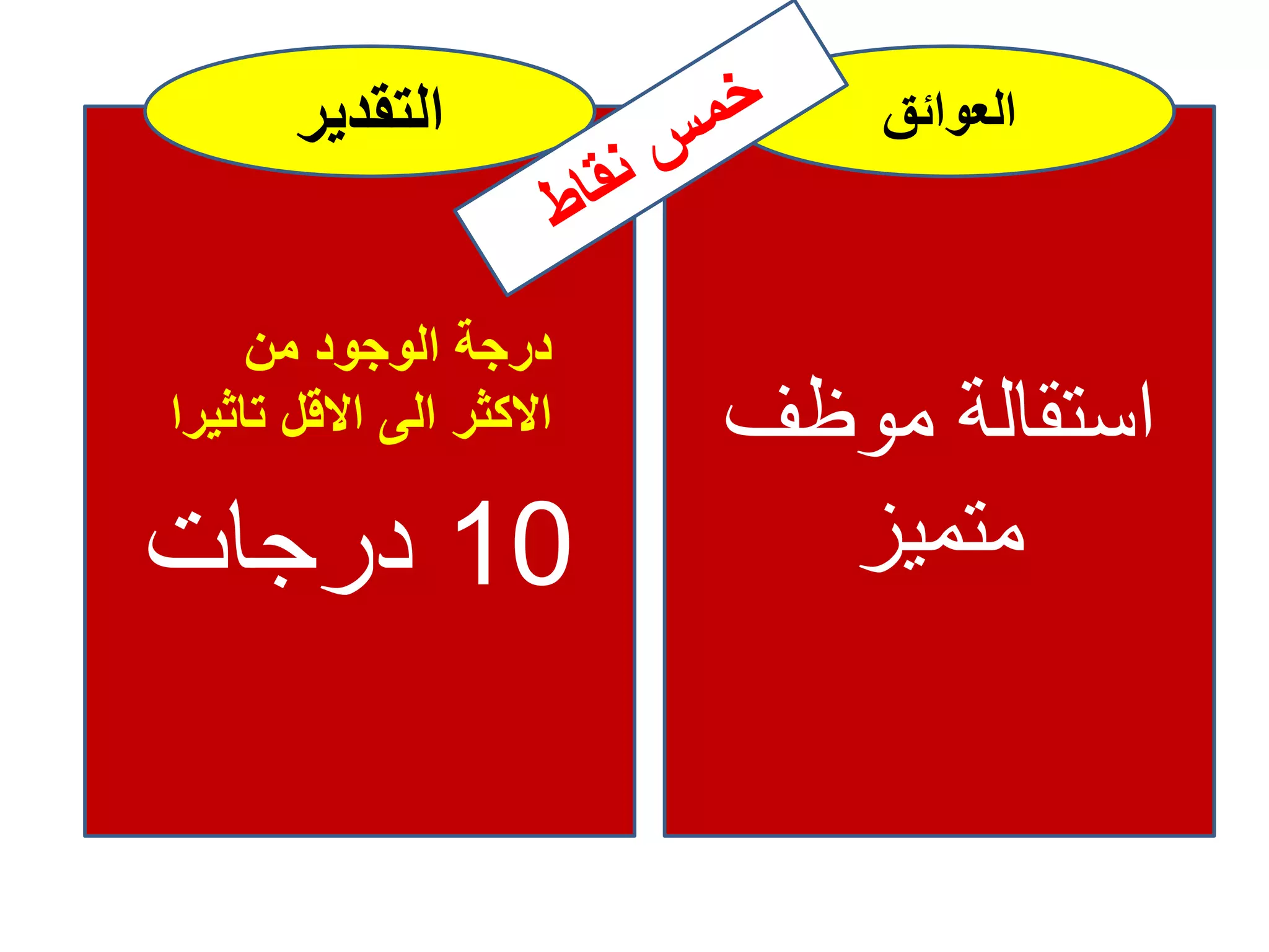 ‫موظف‬ ‫استقالة‬
‫متميز‬
‫العوائق‬
10‫درجات‬
‫التقدير‬
‫من‬ ‫الوجود‬ ‫درجة‬
‫االقل‬ ‫الى‬ ‫االكثر‬‫تاثي‬‫را‬
 