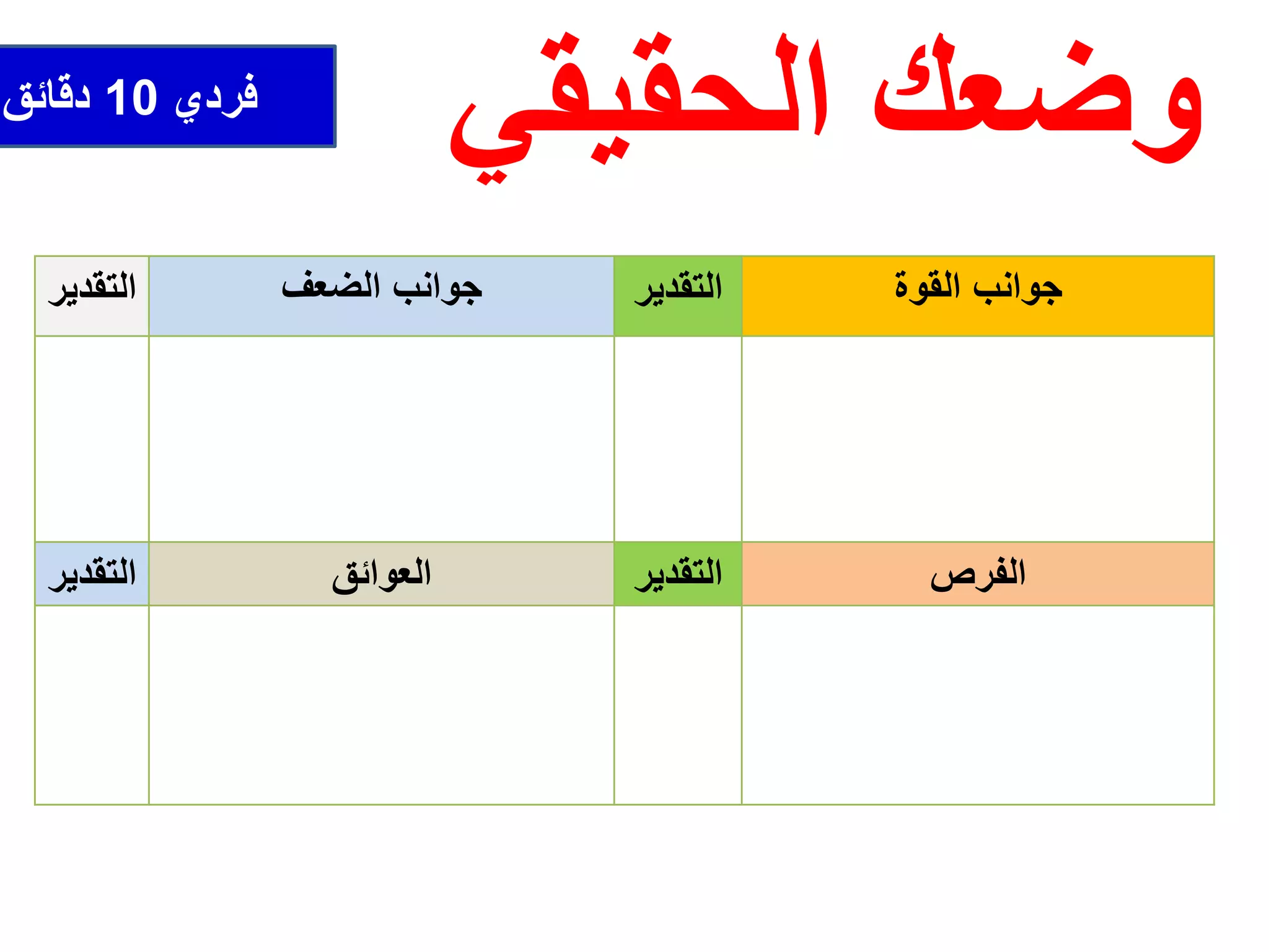 ‫التقدي‬‫ر‬ ‫الضعف‬ ‫جوانب‬ ‫التقدي‬‫ر‬ ‫القوة‬ ‫جوانب‬
‫التقدي‬‫ر‬ ‫العوائق‬ ‫التقدي‬‫ر‬ ‫الفرص‬
‫وضعك‬‫الحقيقي‬‫فردي‬10‫دقائق‬
 