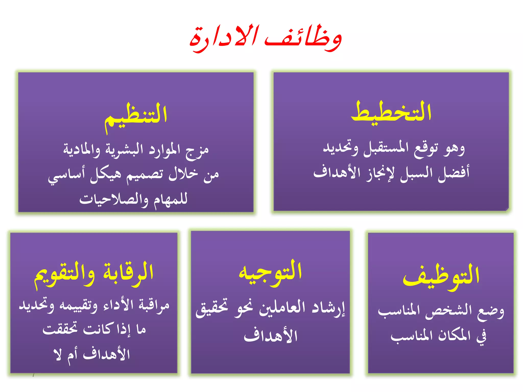 7
‫التخطيط‬
‫وحتديد‬ ‫املستقبل‬ ‫توقع‬ ‫وهو‬
‫األهداف‬ ‫إلجناز‬ ‫السبل‬ ‫أفضل‬
‫التنظيم‬
‫واملادية‬ ‫ية‬‫ر‬‫البش‬ ‫املوارد‬ ‫مزج‬
‫أساسي‬ ‫هيكل‬ ‫تصميم‬ ‫خالل‬ ‫من‬
‫والصالحيات‬ ‫للمهام‬
‫التوظيف‬
‫املناسب‬ ‫الشخص‬ ‫وضع‬
‫املناسب‬ ‫املكان‬ ‫يف‬
‫التوجيه‬
‫حتقيق‬ ‫حنو‬ ‫العاملني‬ ‫إرشاد‬
‫األهداف‬
‫والتقومي‬ ‫الرقابة‬
‫وحتديد‬ ‫وتقييمه‬ ‫األداء‬ ‫اقبة‬‫ر‬‫م‬
‫حتققت‬ ‫كانت‬‫إذا‬ ‫ما‬
‫ال‬ ‫أم‬ ‫األهداف‬
‫ة‬‫ر‬‫االدا‬‫وظائف‬
 