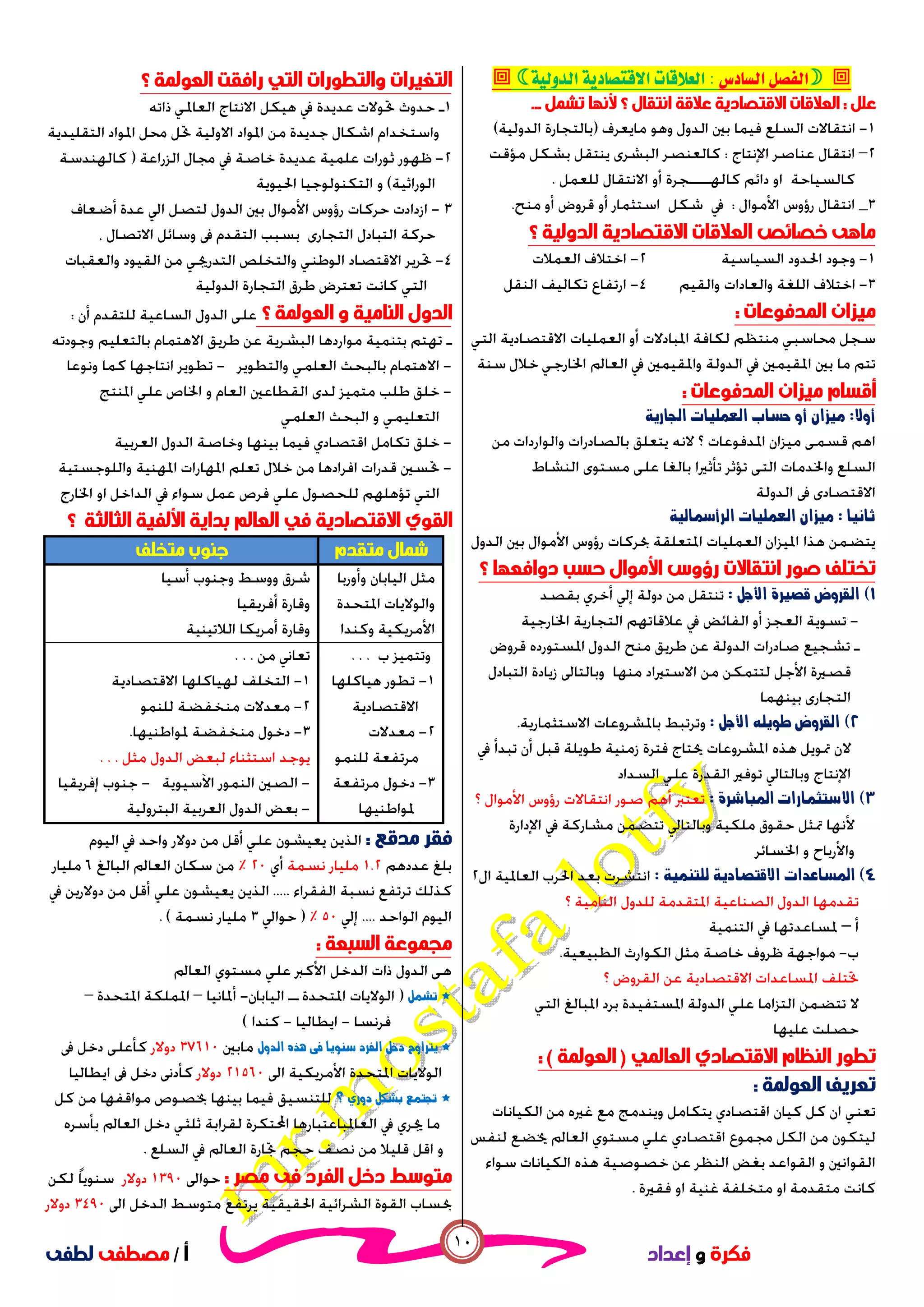 ١٠
‫ﺃ‬/‫ﻣﺼﻄﻔﻰ‬‫ﻟﻄﻔﻰ‬ ‫ﻓﻜﺮﺓ‬‫ﻭ‬‫ﺇﻋﺪﺍﺩ‬
 
‫ﻋﻠﻞ‬:‫ﺍﻟﻌﻼﻗﺎﺕ‬‫ﺗﺸﻤﻞ‬ ‫ﻷﻧﻬﺎ‬ ‫؟‬ ‫ﺍﻧﺘﻘﺎﻝ‬ ‫ﻋﻼﻗﺔ‬ ‫ﺍﻻﻗﺘﺼﺎﺩﻳﺔ‬...
١-‫ﺍﻟﺪﻭﻝ‬ ‫ﺑﲔ‬ ‫ﻓﻴﻤﺎ‬ ‫ﺍﻟﺴﻠﻊ‬ ‫ﺍﻧﺘﻘﺎﻻﺕ‬‫ﻣﺎﻳﻌﺮﻑ‬ ‫ﻭﻫﻮ‬)‫ﺍﻟﺪﻭﻟﻴﺔ‬ ‫ﺑﺎﻟﺘﺠﺎﺭﺓ‬(
٢–‫ﺍﻹﻧﺘﺎﺝ‬ ‫ﻋﻨﺎﺻﺮ‬ ‫ﺍﻧﺘﻘﺎﻝ‬:‫ﻳﻨ‬ ‫ﺍﻟﺒﺸﺮﻯ‬ ‫ﻛﺎﻟﻌﻨﺼﺮ‬‫ﺘﻘﻞ‬‫ﻣﺆﻗﺖ‬ ‫ﺑﺸﻜﻞ‬
‫ﻛ‬‫ﺎﻟﺴﻴﺎﺣﺔ‬‫ﺍﻭ‬‫ﺩﺍﺋﻢ‬‫ﻛ‬‫ﺃﻭ‬ ‫ﺎﳍــــﺠﺮﺓ‬‫ﻟ‬ ‫ﺍﻻﻧﺘﻘﺎﻝ‬‫ﻠﻌﻤﻞ‬.
٣_‫ﺍﻷﻣﻮﺍﻝ‬ ‫ﺭﺅﻭﺱ‬ ‫ﺍﻧﺘﻘﺎﻝ‬:‫ﻣﻨﺢ‬ ‫ﺃﻭ‬ ‫ﻗﺮﻭﺽ‬ ‫ﺃﻭ‬ ‫ﺍﺳﺘﺜﻤﺎﺭ‬ ‫ﺷﻜﻞ‬ ‫ﰲ‬.
‫ﻣﺎﻫﻰ‬‫ﺍﻟﺪﻭﻟﻴﺔ‬ ‫ﺍﻻﻗﺘﺼﺎﺩﻳﺔ‬ ‫ﺍﻟﻌﻼﻗﺎﺕ‬ ‫ﺧﺼﺎﺋﺺ‬‫؟‬
١-‫ﺍﻟﺴﻴﺎﺳﻴﺔ‬ ‫ﺍﳊﺪﻭﺩ‬ ‫ﻭﺟﻮﺩ‬٢-‫ﺍﻟﻌﻤﻼﺕ‬ ‫ﺍﺧﺘﻼﻑ‬
٣-‫ﻭﺍﻟ‬ ‫ﻭﺍﻟﻌﺎﺩﺍﺕ‬ ‫ﺍﻟﻠﻐﺔ‬ ‫ﺍﺧﺘﻼﻑ‬‫ﻘﻴﻢ‬٤-‫ﺍﺭﺗﻔﺎﻉ‬‫ﺍﻟﻨﻘﻞ‬ ‫ﺗﻜﺎﻟﻴﻒ‬
‫ﺍﻟﻤﺪﻓﻮﻋﺎﺕ‬ ‫ﻣﻴﺰﺍﻥ‬:
‫ﺳﺠﻞ‬‫ﺃ‬ ‫ﺍﳌﺒﺎﺩﻻﺕ‬ ‫ﻟﻜﺎﻓﺔ‬ ‫ﻣﻨﺘﻈﻢ‬ ‫ﳏﺎﺳﱯ‬‫ﺍﻟﱵ‬ ‫ﺍﻻﻗﺘﺼﺎﺩﻳﺔ‬ ‫ﺍﻟﻌﻤﻠﻴﺎﺕ‬ ‫ﻭ‬
‫ﺳﻨﺔ‬ ‫ﺧﻼﻝ‬ ‫ﺍﳋﺎﺭﺟﻲ‬ ‫ﺍﻟﻌﺎﱂ‬ ‫ﰲ‬ ‫ﻭﺍﳌﻘﻴﻤﲔ‬ ‫ﺍﻟﺪﻭﻟﺔ‬ ‫ﰲ‬ ‫ﺍﳌﻘﻴﻤﲔ‬ ‫ﺑﲔ‬ ‫ﻣﺎ‬ ‫ﺗﺘﻢ‬
‫ﺍﻟﻤﺪﻓﻮﻋﺎﺕ‬ ‫ﻣﻴﺰﺍﻥ‬ ‫ﺃﻗﺴﺎﻡ‬:
 
‫ﻣﻴﺰﺍﻥ‬ ‫ﻗﺴﻤﻰ‬ ‫ﺍﻫﻢ‬‫ﻣﻦ‬ ‫ﻭﺍﻟﻮﺍﺭﺩﺍﺕ‬ ‫ﺑﺎﻟﺼﺎﺩﺭﺍﺕ‬ ‫ﻳﺘﻌﻠﻖ‬ ‫ﻻﻧﻪ‬ ‫؟‬ ‫ﺍﳌﺪﻓﻮﻋﺎﺕ‬
‫ﺍﻟﻨﺸﺎﻁ‬ ‫ﻣﺴﺘﻮﻯ‬ ‫ﻋﻠﻰ‬ ‫ﺑﺎﻟﻐﺎ‬ ‫ﺗﺄﺛﲑﺍ‬ ‫ﺗﺆﺛﺮ‬ ‫ﺍﻟﱴ‬ ‫ﻭﺍﳋﺪﻣﺎﺕ‬ ‫ﺍﻟﺴﻠﻊ‬
‫ﺍﻟﺪﻭﻟﺔ‬ ‫ﰱ‬ ‫ﺍﻻﻗﺘﺼﺎﺩﻯ‬
 
‫ﻳﺘﻀﻤﻦ‬‫ﲝ‬ ‫ﺍﳌﺘﻌﻠﻘﺔ‬ ‫ﺍﻟﻌﻤﻠﻴﺎﺕ‬ ‫ﺍﳌﻴﺰﺍﻥ‬ ‫ﻫﺬﺍ‬‫ﺍﻟﺪﻭﻝ‬ ‫ﺑﲔ‬ ‫ﺍﻷﻣﻮﺍﻝ‬ ‫ﺭﺅﻭﺱ‬ ‫ﺮﻛﺎﺕ‬
‫ﺗﺨﺘﻠﻒ‬‫ﺻﻮﺭ‬‫ﺍﻷﻣﻮﺍﻝ‬ ‫ﺭﺅﻭﺱ‬ ‫ﺍﻧﺘﻘﺎﻻﺕ‬‫ﺩﻭﺍﻓﻌﻬﺎ‬ ‫ﺣﺴﺐ‬‫؟‬
‫ﺑﻘﺼﺪ‬ ‫ﺃﺧﺮﻱ‬ ‫ﺇﱄ‬ ‫ﺩﻭﻟﺔ‬ ‫ﻣﻦ‬ ‫ﺗﻨﺘﻘﻞ‬ 
-‫ﺍﳋﺎﺭﺟﻴﺔ‬ ‫ﺍﻟﺘﺠﺎﺭﻳﺔ‬ ‫ﻢ‬‫ﻋﻼﻗﺎ‬ ‫ﰲ‬ ‫ﺍﻟﻔﺎﺋﺾ‬ ‫ﺃﻭ‬ ‫ﺍﻟﻌﺠﺰ‬ ‫ﺗﺴﻮﻳﺔ‬
‫ﻗﺮﻭﺽ‬ ‫ﺍﳌﺴﺘﻮﺭﺩﻩ‬ ‫ﺍﻟﺪﻭﻝ‬ ‫ﻣﻨﺢ‬ ‫ﻃﺮﻳﻖ‬ ‫ﻋﻦ‬ ‫ﺍﻟﺪﻭﻟﺔ‬ ‫ﺻﺎﺩﺭﺍﺕ‬ ‫ﺗﺸﺠﻴﻊ‬ ‫ـ‬
‫ﺍﻟﺘﺒﺎﺩﻝ‬ ‫ﺯﻳﺎﺩﺓ‬ ‫ﻭﺑﺎﻟﺘﺎﱃ‬ ‫ﻣﻨﻬﺎ‬ ‫ﺍﻻﺳﺘﲑﺍﺩ‬ ‫ﻣﻦ‬ ‫ﻟﺘﺘﻤﻜﻦ‬ ‫ﺍﻷﺟﻞ‬ ‫ﻗﺼﲑﺓ‬
‫ﺑﻴﻨﻬﻤﺎ‬ ‫ﺍﻟﺘﺠﺎﺭﻯ‬ 
‫ﻭ‬‫ﺗ‬‫ﺍﻻﺳﺘﺜﻤﺎﺭﻳﺔ‬ ‫ﺑﺎﳌﺸﺮﻭﻋﺎﺕ‬ ‫ﺮﺗﺒﻂ‬.
‫ﰲ‬ ‫ﺗﺒﺪﺃ‬ ‫ﺃﻥ‬ ‫ﻗﺒﻞ‬ ‫ﻃﻮﻳﻠﺔ‬ ‫ﺯﻣﻨﻴﺔ‬ ‫ﻓﺘﺮﺓ‬ ‫ﳛﺘﺎﺝ‬ ‫ﺍﳌﺸﺮﻭﻋﺎﺕ‬ ‫ﻫﺬﻩ‬ ‫ﲤﻮﻳﻞ‬ ‫ﻻﻥ‬
‫ﺍﻟﺴﺪﺍﺩ‬ ‫ﻋﻠﻲ‬ ‫ﺍﻟﻘﺪﺭﺓ‬ ‫ﺗﻮﻓﲑ‬ ‫ﻭﺑﺎﻟﺘﺎﱄ‬ ‫ﺍﻹﻧﺘﺎﺝ‬ 
‫ﺍﻷﻣﻮﺍﻝ‬ ‫ﺭﺅﻭﺱ‬ ‫ﺍﻧﺘﻘﺎﻻﺕ‬ ‫ﺻﻮﺭ‬ ‫ﺃﻫﻢ‬ ‫ﺗﻌﺘﱪ‬‫؟‬
‫ﻷ‬‫ﺍﻹﺩﺍﺭﺓ‬ ‫ﰲ‬ ‫ﻣﺸﺎﺭﻛﺔ‬ ‫ﺗﺘﻀﻤﻦ‬ ‫ﻭﺑﺎﻟﺘﺎﱄ‬ ‫ﻣﻠﻜﻴﺔ‬ ‫ﺣﻘﻮﻕ‬ ‫ﲤﺜﻞ‬ ‫ﺎ‬
‫ﻭ‬ ‫ﻭﺍﻷﺭﺑﺎﺡ‬‫ﺍﳋﺴﺎﺋﺮ‬
‫ﺍﻟﻌﺎﳌﻴﺔ‬ ‫ﺍﳊﺮﺏ‬ ‫ﺑﻌﺪ‬ ‫ﺍﻧﺘﺸﺮﺕ‬‫ﺍﻝ‬٢
‫؟‬ ‫ﺍﻟﻨﺎﻣﻴﺔ‬ ‫ﻟﻠﺪﻭﻝ‬ ‫ﺍﳌﺘﻘﺪﻣﺔ‬ ‫ﺍﻟﺼﻨﺎﻋﻴﺔ‬ ‫ﺍﻟﺪﻭﻝ‬ ‫ﺗﻘﺪﻣﻬﺎ‬
‫ﺃ‬–‫ﺍﻟﺘﻨﻤﻴﺔ‬ ‫ﰲ‬ ‫ﺎ‬‫ﳌﺴﺎﻋﺪ‬
‫ﺏ‬-‫ﺍﻟﻄﺒﻴﻌﻴﺔ‬ ‫ﺍﻟﻜﻮﺍﺭﺙ‬ ‫ﻣﺜﻞ‬ ‫ﺧﺎﺻﺔ‬ ‫ﻇﺮﻭﻑ‬ ‫ﻣﻮﺍﺟﻬﺔ‬.
‫ﲣ‬‫ﺍﻟﻘﺮﻭﺽ‬ ‫ﻋﻦ‬ ‫ﺍﻻﻗﺘﺼﺎﺩﻳﺔ‬ ‫ﺍﳌﺴﺎﻋﺪﺍﺕ‬ ‫ﺘﻠﻒ‬‫؟‬
‫ﺍﻟﱵ‬ ‫ﺍﳌﺒﺎﻟﻎ‬ ‫ﺑﺮﺩ‬ ‫ﺍﳌﺴﺘﻔﻴﺪﺓ‬ ‫ﺍﻟﺪﻭﻟﺔ‬ ‫ﻋﻠﻲ‬ ‫ﺍﻟﺘﺰﺍﻣﺎ‬ ‫ﺗﺘﻀﻤﻦ‬ ‫ﻻ‬
‫ﻋﻠﻴﻬﺎ‬ ‫ﺣﺼﻠﺖ‬
‫ﺍﻟﻌﺎﻟﻤﻲ‬ ‫ﺍﻻﻗﺘﺼﺎﺩﻱ‬ ‫ﺍﻟﻨﻈﺎﻡ‬ ‫ﺗﻄﻮﺭ‬)‫ﺍﻟﻌﻮﻟﻤﺔ‬(:
‫ﺍﻟﻌﻮﻟﻤﺔ‬ ‫ﺗﻌﺮﻳﻒ‬:
‫ﺍﻟﻜﻴﺎﻧﺎﺕ‬ ‫ﻣﻦ‬ ‫ﻏﲑﻩ‬ ‫ﻣﻊ‬ ‫ﻭﻳﻨﺪﻣﺞ‬ ‫ﻳﺘﻜﺎﻣﻞ‬ ‫ﺍﻗﺘﺼﺎﺩﻱ‬ ‫ﻛﻴﺎﻥ‬ ‫ﻛﻞ‬ ‫ﺍﻥ‬ ‫ﺗﻌﲏ‬
‫ﻋﻠﻲ‬ ‫ﺍﻗﺘﺼﺎﺩﻱ‬ ‫ﳎﻤﻮﻉ‬ ‫ﺍﻟﻜﻞ‬ ‫ﻣﻦ‬ ‫ﻟﻴﺘﻜﻮﻥ‬‫ﻟﻨﻔﺲ‬ ‫ﳜﻀﻊ‬ ‫ﺍﻟﻌﺎﱂ‬ ‫ﻣﺴﺘﻮﻱ‬
‫ﺍ‬‫ﻟﻘﻮﺍﻧﲔ‬‫ﺍﻟﻘﻮﺍﻋﺪ‬ ‫ﻭ‬‫ﺳﻮﺍﺀ‬ ‫ﺍﻟﻜﻴﺎﻧﺎﺕ‬ ‫ﻫﺬﻩ‬ ‫ﺧﺼﻮﺻﻴﺔ‬ ‫ﻋﻦ‬ ‫ﺍﻟﻨﻈﺮ‬ ‫ﺑﻐﺾ‬
‫ﺍ‬ ‫ﻣﺘﻘﺪﻣﺔ‬ ‫ﻛﺎﻧﺖ‬‫ﻭ‬‫ﻓﻘﲑﺓ‬ ‫ﺍﻭ‬ ‫ﻏﻨﻴﺔ‬ ‫ﻣﺘﺨﻠﻔﺔ‬.
‫ﺍﻟﻌﻮﻟﻤﺔ‬ ‫ﺭﺍﻓﻘﺖ‬ ‫ﺍﻟﺘﻲ‬ ‫ﻭﺍﻟﺘﻄﻮﺭﺍﺕ‬ ‫ﺍﻟﺘﻐﻴﺮﺍﺕ‬‫؟‬
١‫ـ‬‫ﺫﺍﺗﻪ‬ ‫ﺍﻟﻌﺎﳌﻲ‬ ‫ﺍﻻﻧﺘﺎﺝ‬ ‫ﻫﻴﻜﻞ‬ ‫ﰲ‬ ‫ﻋﺪﻳﺪﺓ‬ ‫ﲢﻮﻻﺕ‬ ‫ﺣﺪﻭﺙ‬
‫ﻭ‬‫ﳏ‬ ‫ﲢﻞ‬ ‫ﺍﻻﻭﻟﻴﺔ‬ ‫ﺍﳌﻮﺍﺩ‬ ‫ﻣﻦ‬ ‫ﺟﺪﻳﺪﺓ‬ ‫ﺍﺷﻜﺎﻝ‬ ‫ﺍﺳﺘﺨﺪﺍﻡ‬‫ﺍﻟﺘﻘﻠﻴﺪﻳﺔ‬ ‫ﺍﳌﻮﺍﺩ‬ ‫ﻞ‬
٢-‫ﺍﻟﺰﺭﺍﻋﺔ‬ ‫ﳎﺎﻝ‬ ‫ﰲ‬ ‫ﺧﺎﺻﺔ‬ ‫ﻋﺪﻳﺪﺓ‬ ‫ﻋﻠﻤﻴﺔ‬ ‫ﺛﻮﺭﺍﺕ‬ ‫ﻇﻬﻮﺭ‬)‫ﻛ‬‫ﺎﳍﻨﺪﺳﺔ‬
‫ﺍﻟﻮﺭﺍﺛﻴﺔ‬(‫ﺍﳊﻴﻮﻳﺔ‬ ‫ﺍﻟﺘﻜﻨﻮﻟﻮﺟﻴﺎ‬ ‫ﻭ‬
٣-‫ﺃﺿﻌﺎﻑ‬ ‫ﻋﺪﺓ‬ ‫ﺍﱄ‬ ‫ﻟﺘﺼﻞ‬ ‫ﺍﻟﺪﻭﻝ‬ ‫ﺑﲔ‬ ‫ﺍﻷﻣﻮﺍﻝ‬ ‫ﺭﺅﻭﺱ‬ ‫ﺣﺮﻛﺎﺕ‬ ‫ﺍﺯﺩﺍﺩﺕ‬
‫ﺑﺴﺒﺐ‬ ‫ﺍﻟﺘﺠﺎﺭﻯ‬ ‫ﺍﻟﺘﺒﺎﺩﻝ‬ ‫ﺣﺮﻛﺔ‬، ‫ﺍﻻﺗﺼﺎﻝ‬ ‫ﻭﺳﺎﺋﻞ‬ ‫ﰱ‬ ‫ﺍﻟﺘﻘﺪﻡ‬
٤-‫ﺍﻟﻮﻃ‬ ‫ﺍﻻﻗﺘﺼﺎﺩ‬ ‫ﲢﺮﻳﺮ‬‫ﻭﺍﻟﻌﻘﺒﺎﺕ‬ ‫ﺍﻟﻘﻴﻮﺩ‬ ‫ﻣﻦ‬ ‫ﺍﻟﺘﺪﺭﳚﻲ‬ ‫ﻭﺍﻟﺘﺨﻠﺺ‬ ‫ﲏ‬
‫ﻛﺎﻧﺖ‬ ‫ﺍﻟﱵ‬‫ﺍﻟﺪﻭﻟﻴﺔ‬ ‫ﺍﻟﺘﺠﺎﺭﺓ‬ ‫ﻃﺮﻕ‬ ‫ﺗﻌﺘﺮﺽ‬
‫؟‬ ‫ﺍﻟﻌﻮﻟﻤﺔ‬ ‫ﻭ‬ ‫ﺍﻟﻨﺎﻣﻴﺔ‬ ‫ﺍﻟﺪﻭﻝ‬‫ﻋﻠﻰ‬‫ﻟﻠﺘﻘﺪﻡ‬ ‫ﺍﻟﺴﺎﻋﻴﺔ‬ ‫ﺍﻟﺪﻭﻝ‬‫ﺃﻥ‬:
‫ـ‬‫ﺘﻢ‬‫ﺑ‬‫ﻭﺟﻮﺩﺗﻪ‬ ‫ﺑﺎﻟﺘﻌﻠﻴﻢ‬ ‫ﺍﻻﻫﺘﻤﺎﻡ‬ ‫ﻃﺮﻳﻖ‬ ‫ﻋﻦ‬ ‫ﺍﻟﺒﺸﺮﻳﺔ‬ ‫ﻣﻮﺍﺭﺩﻫﺎ‬ ‫ﺘﻨﻤﻴﺔ‬
-‫ﻭﺍﻟﺘﻄﻮﻳﺮ‬ ‫ﺍﻟﻌﻠﻤﻲ‬ ‫ﺑﺎﻟﺒﺤﺚ‬ ‫ﺍﻻﻫﺘﻤﺎﻡ‬-‫ﻛ‬ ‫ﺍﻧﺘﺎﺟﻬﺎ‬ ‫ﺗﻄﻮﻳﺮ‬‫ﻭﻧﻮﻋﺎ‬ ‫ﻤﺎ‬
-‫ﻭ‬ ‫ﺍﻟﻌﺎﻡ‬ ‫ﺍﻟﻘﻄﺎﻋﲔ‬ ‫ﻟﺪﻯ‬ ‫ﻣﺘﻤﻴﺰ‬ ‫ﻃﻠﺐ‬ ‫ﺧﻠﻖ‬‫ﺍﳌﻨﺘﺞ‬ ‫ﻋﻠﻲ‬ ‫ﺍﳋﺎﺹ‬
‫ﺍﻟﺘﻌﻠﻴﻤﻲ‬‫ﻭ‬‫ﺍﻟﻌﻠﻤﻲ‬ ‫ﺍﻟﺒﺤﺚ‬
-‫ﺑﻴﻨﻬﺎ‬ ‫ﻓﻴﻤﺎ‬ ‫ﺍﻗﺘﺼﺎﺩﻱ‬ ‫ﺗﻜﺎﻣﻞ‬ ‫ﺧﻠﻖ‬‫ﻭﺧﺎﺻﺔ‬‫ﺍﻟﻌﺮﺑﻴﺔ‬ ‫ﺍﻟﺪﻭﻝ‬
-‫ﺗﻌﻠﻢ‬ ‫ﺧﻼﻝ‬ ‫ﻣﻦ‬ ‫ﺍﻓﺮﺍﺩﻫﺎ‬ ‫ﻗﺪﺭﺍﺕ‬ ‫ﲢﺴﲔ‬‫ﻭﺍﻟﻠﻮﺟﺴﺘﻴﺔ‬ ‫ﺍﳌﻬﻨﻴﺔ‬ ‫ﺍﳌﻬﺎﺭﺍﺕ‬
‫ﺍﻟﺪﺍﺧ‬ ‫ﰲ‬ ‫ﺳﻮﺍﺀ‬ ‫ﻋﻤﻞ‬ ‫ﻓﺮﺹ‬ ‫ﻋﻠﻲ‬ ‫ﻟﻠﺤﺼﻮﻝ‬ ‫ﺗﺆﻫﻠﻬﻢ‬ ‫ﺍﻟﱵ‬‫ﺍﳋﺎﺭﺝ‬ ‫ﺍﻭ‬ ‫ﻞ‬
‫ﺍﻟﺜﺎﻟﺜﺔ‬ ‫ﺍﻷﻟﻔﻴﺔ‬ ‫ﺑﺪﺍﻳﺔ‬ ‫ﺍﻟﻌﺎﻟﻢ‬ ‫ﻓﻲ‬ ‫ﺍﻻﻗﺘﺼﺎﺩﻳﺔ‬ ‫ﺍﻟﻘﻮﻱ‬‫؟‬
‫ﻣﺘﻘﺪﻡ‬ ‫ﺷﻤﺎﻝ‬‫ﻣﺘﺨﻠﻒ‬ ‫ﺟﻨﻮﺏ‬
‫ﻭﺃﻭﺭﺑﺎ‬ ‫ﺍﻟﻴﺎﺑﺎﻥ‬ ‫ﻣﺜﻞ‬
‫ﺍﳌﺘﺤﺪﺓ‬ ‫ﻭﺍﻟﻮﻻﻳﺎﺕ‬
‫ﻭﻛﻨﺪﺍ‬ ‫ﺍﻷﻣﺮﻳﻜﻴﺔ‬
‫ﺃﺳﻴﺎ‬ ‫ﻭﺟﻨﻮﺏ‬ ‫ﻭﻭﺳﻂ‬ ‫ﺷﺮﻕ‬
‫ﺃﻓﺮﻳﻘﻴﺎ‬ ‫ﻭﻗﺎﺭﺓ‬
‫ﺍﻟﻼﺗﻴﻨﻴﺔ‬ ‫ﺃﻣﺮﻳﻜﺎ‬ ‫ﻭﻗﺎﺭﺓ‬
‫ﺏ‬ ‫ﻭﺗﺘﻤﻴﺰ‬. . .
١-‫ﻫﻴﺎﻛﻠﻬﺎ‬ ‫ﺗﻄﻮﺭ‬
‫ﺍﻻﻗﺘﺼﺎﺩﻳﺔ‬
٢-‫ﻣﻌﺪﻻﺕ‬
‫ﻟﻠﻨﻤﻮ‬ ‫ﻣﺮﺗﻔﻌﺔ‬
٣-‫ﻣﺮﺗﻔﻌﺔ‬ ‫ﺩﺧﻮﻝ‬
‫ﳌﻮﺍﻃﻨﻴﻬﺎ‬
‫ﻣﻦ‬ ‫ﺗﻌﺎﱐ‬. . .
١-‫ﺍﻟﺘﺨﻠﻒ‬‫ﳍ‬‫ﺍﻻﻗﺘﺼﺎﺩﻳﺔ‬ ‫ﻴﺎﻛﻠﻬﺎ‬
٢-‫ﻟﻠﻨﻤﻮ‬ ‫ﻣﻨﺨﻔﻀﺔ‬ ‫ﻣﻌﺪﻻﺕ‬
٣-‫ﳌﻮﺍﻃﻨﻴﻬﺎ‬ ‫ﻣﻨﺨﻔﻀﺔ‬ ‫ﺩﺧﻮﻝ‬.
‫ﻣﺜﻞ‬ ‫ﺍﻟﺪﻭﻝ‬ ‫ﻟﺒﻌﺾ‬ ‫ﺍﺳﺘﺜﻨﺎﺀ‬ ‫ﻳﻮﺟﺪ‬. . .
-‫ﺍﻵﺳﻴﻮﻳﺔ‬ ‫ﺍﻟﻨﻤﻮﺭ‬ ‫ﺍﻟﺼﲔ‬-‫ﺇﻓﺮﻳﻘﻴﺎ‬ ‫ﺟﻨﻮﺏ‬
-‫ﺍﻟﺒﺘﺮﻭﻟﻴ‬ ‫ﺍﻟﻌﺮﺑﻴﺔ‬ ‫ﺍﻟﺪﻭﻝ‬ ‫ﺑﻌﺾ‬‫ﺔ‬
‫ﻣﺪﻗﻊ‬ ‫ﻓﻘﺮ‬:‫ﺍﻟﻴﻮﻡ‬ ‫ﰲ‬ ‫ﻭﺍﺣﺪ‬ ‫ﺩﻭﻻﺭ‬ ‫ﻣﻦ‬ ‫ﺃﻗﻞ‬ ‫ﻋﻠﻲ‬ ‫ﻳﻌﻴﺸﻮﻥ‬ ‫ﺍﻟﺬﻳﻦ‬
‫ﺑﻠﻎ‬‫ﻋﺪﺩﻫﻢ‬١.٢‫ﻧﺴﻤﺔ‬ ‫ﻣﻠﻴﺎﺭ‬‫ﺃﻱ‬٢٠%‫ﺍﻟﺒﺎﻟﻎ‬ ‫ﺍﻟﻌﺎﱂ‬ ‫ﺳﻜﺎﻥ‬ ‫ﻣﻦ‬٦‫ﻣﻠﻴﺎﺭ‬
‫ﺍﻟﻔﻘﺮﺍﺀ‬ ‫ﻧﺴﺒﺔ‬ ‫ﺗﺮﺗﻔﻊ‬ ‫ﻛﺬﻟﻚ‬.....‫ﰲ‬ ‫ﺩﻭﻻﺭﻳﻦ‬ ‫ﻣﻦ‬ ‫ﺃﻗﻞ‬ ‫ﻋﻠﻲ‬ ‫ﻳﻌﻴﺸﻮﻥ‬ ‫ﺍﻟﺬﻳﻦ‬
‫ﺍﻟﻮﺍﺣﺪ‬ ‫ﺍﻟﻴﻮﻡ‬....‫ﺇﱄ‬٥٠%)‫ﺣﻮﺍﱄ‬٣‫ﻧﺴﻤﺔ‬ ‫ﻣﻠﻴﺎﺭ‬. (
‫ﺍﻟﺴﺒﻌﺔ‬ ‫ﻣﺠﻤﻮﻋﺔ‬:
‫ﻫﻰ‬‫ﺍﻟﻌﺎﱂ‬ ‫ﻣﺴﺘﻮﻱ‬ ‫ﻋﻠﻲ‬ ‫ﺍﻷﻛﱪ‬ ‫ﺍﻟﺪﺧﻞ‬ ‫ﺫﺍﺕ‬ ‫ﺍﻟﺪﻭﻝ‬
)‫ﺍﳌﺘﺤﺪﺓ‬ ‫ﺍﻟﻮﻻﻳﺎﺕ‬‫ــ‬‫ﺍﻟﻴﺎﺑﺎﻥ‬-‫ﺃﳌﺎﻧﻴﺎ‬–‫ﺍﳌﺘﺤﺪﺓ‬ ‫ﺍﳌﻤﻠﻜﺔ‬–
‫ﻓﺮﻧﺴﺎ‬-‫ﺍﻳﻄﺎﻟﻴﺎ‬-‫ﻛﻨﺪﺍ‬(
‫ﻣﺎﺑﲔ‬٣٧٦١٠‫ﺩﻭﻻﺭ‬‫ﰱ‬ ‫ﺩﺧﻞ‬ ‫ﻛﺄﻋﻠﻰ‬
‫ﺍﻟﻮ‬‫ﺍﱃ‬ ‫ﺍﻷﻣﺮﻳﻜﻴﺔ‬ ‫ﺍﳌﺘﺤﺪﺓ‬ ‫ﻻﻳﺎﺕ‬٢١٥٦٠‫ﺩﻭﻻﺭ‬‫ﺍﻳﻄﺎﻟﻴﺎ‬ ‫ﰱ‬ ‫ﺩﺧﻞ‬ ‫ﻛﺄﺩﱏ‬
‫ﻛﻞ‬ ‫ﻣﻦ‬ ‫ﻣﻮﺍﻗﻔﻬﺎ‬ ‫ﲞﺼﻮﺹ‬ ‫ﺑﻴﻨﻬﺎ‬ ‫ﻓﻴﻤﺎ‬ ‫ﻟﻠﺘﻨﺴﻴﻖ‬
‫ﺑﺄﺳﺮﻩ‬ ‫ﺍﻟﻌﺎﱂ‬ ‫ﺩﺧﻞ‬ ‫ﺛﻠﺜﻲ‬ ‫ﻟﻘﺮﺍﺑﺔ‬ ‫ﺍﶈﺘﻜﺮﺓ‬ ‫ﺍﻟﻌﺎﳌﺒﺎﻋﺘﺒﺎﺭﻫﺎ‬ ‫ﰲ‬ ‫ﳚﺮﻱ‬ ‫ﻣﺎ‬
‫ﻭ‬‫ﺍﻟﺴﻠﻊ‬ ‫ﰲ‬ ‫ﺍﻟﻌﺎﱂ‬ ‫ﲡﺎﺭﺓ‬ ‫ﺣﺠﻢ‬ ‫ﻧﺼﻒ‬ ‫ﻣﻦ‬ ‫ﻗﻠﻴﻼ‬ ‫ﺍﻗﻞ‬.
‫ﺍﻟﻔ‬ ‫ﺩﺧﻞ‬ ‫ﻣﺘﻮﺳﻂ‬‫ﻣﺼﺮ‬ ‫ﻓﻰ‬ ‫ﺮﺩ‬:‫ﺣﻮﺍﱃ‬١٣٩٠‫ﺩﻭﻻﺭ‬‫ﻟﻜﻦ‬ ‫ﹰ‬‫ﺎ‬‫ﺳﻨﻮﻳ‬
‫ﻣﺘﻮﺳﻂ‬ ‫ﻳﺮﺗﻔﻊ‬ ‫ﺍﳊﻘﻴﻘﻴﺔ‬ ‫ﺍﻟﺸﺮﺍﺋﻴﺔ‬ ‫ﺍﻟﻘﻮﺓ‬ ‫ﲝﺴﺎﺏ‬‫ﺍﻟﺪﺧﻞ‬‫ﺍﱃ‬٣٤٩٠‫ﺩﻭﻻﺭ‬
 