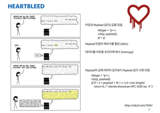 HEARTBLEED
3
http://xkcd.com/1354/
타입과 Payload (길이) 값을 읽음
Payload 만큼의 메모리를 할당 (alloc)
데이터를 리턴할 포인터에 복사 (memcpy)
hbtype = *p++;
n2s(p, payload);
if (1 + 2 + payload + 16 > s->s3->rrec.length)
return 0; /* silently discard per RFC 6520 sec. 4 */
hbtype = *p++;
n2s(p, payload);
pl = p;
Payload의 실제 데이터 길이보다 Payload 값이 크면 안됨
 