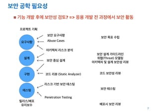 보안 공학 필요성
기능 개발 후에 보안성 검토? => 응용 개발 전 과정에서 보안 활동
7
요구사항
설계
구현
테스팅
프로젝트 기획
릴리스/배포
유지보수
보안 목표 수립
보안 설계 가이드라인
위협(Threat) 모델링
아키텍처 및 설계 보안성 리뷰
코드 보안성 리뷰
보안 테스팅
배포시 보안 리뷰
보안 요구사항
아키텍처 리스크 분석
보안 중심 설계
리스크 기반 보안 테스팅
Penetration Testing
Abuse Cases
코드 리뷰 (Static Analyzer)
 