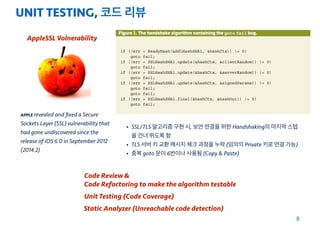 UNIT TESTING, 코드 리뷰
8
Unit Testing (Code Coverage)
APPLE revealed and ﬁxed a Secure
Sockets Layer (SSL) vulnerability that
had gone undiscovered since the
release of iOS 6.0 in September 2012
(2014.2)
• SSL/TLS 알고리즘 구현 시, 보안 연결을 위한 Handshaking의 마지막 스텝
을 건너 뛰도록 함
• TLS 서버 키 교환 메시지 체크 과정을 누락 (임의의 Private 키로 연결 가능)
• 중복 goto 문이 6번이나 사용됨 (Copy & Paste)
Static Analyzer (Unreachable code detection)
Code Review &
Code Refactoring to make the algorithm testable
AppleSSL Volnerability
 