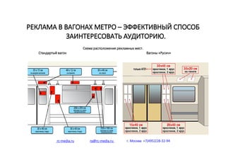 Презентация Реклама В Метро | PPT
