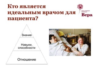 Знание
Навыки,
способности
Отношение
Кто является
идеальным врачом для
пациента?
 